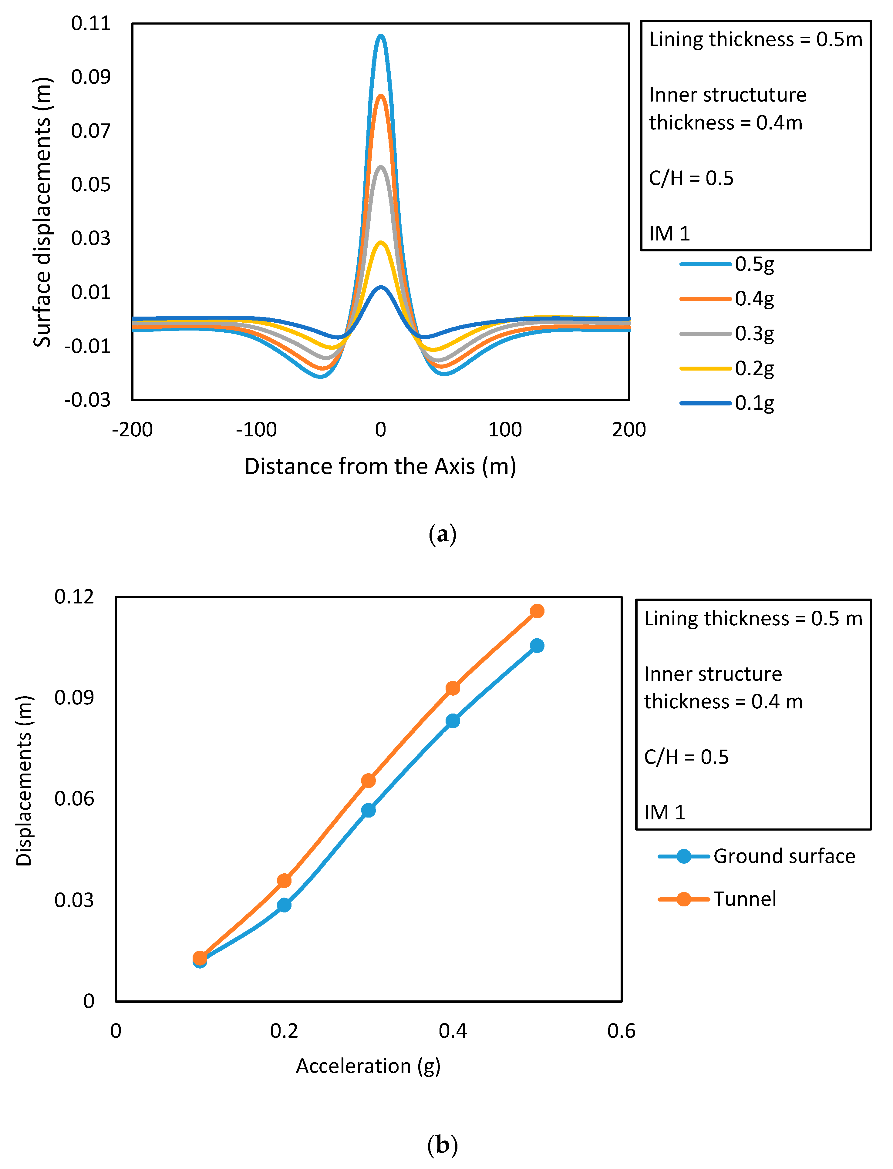 Applsci 10 00334 g006 Applsci 10 00334 g006