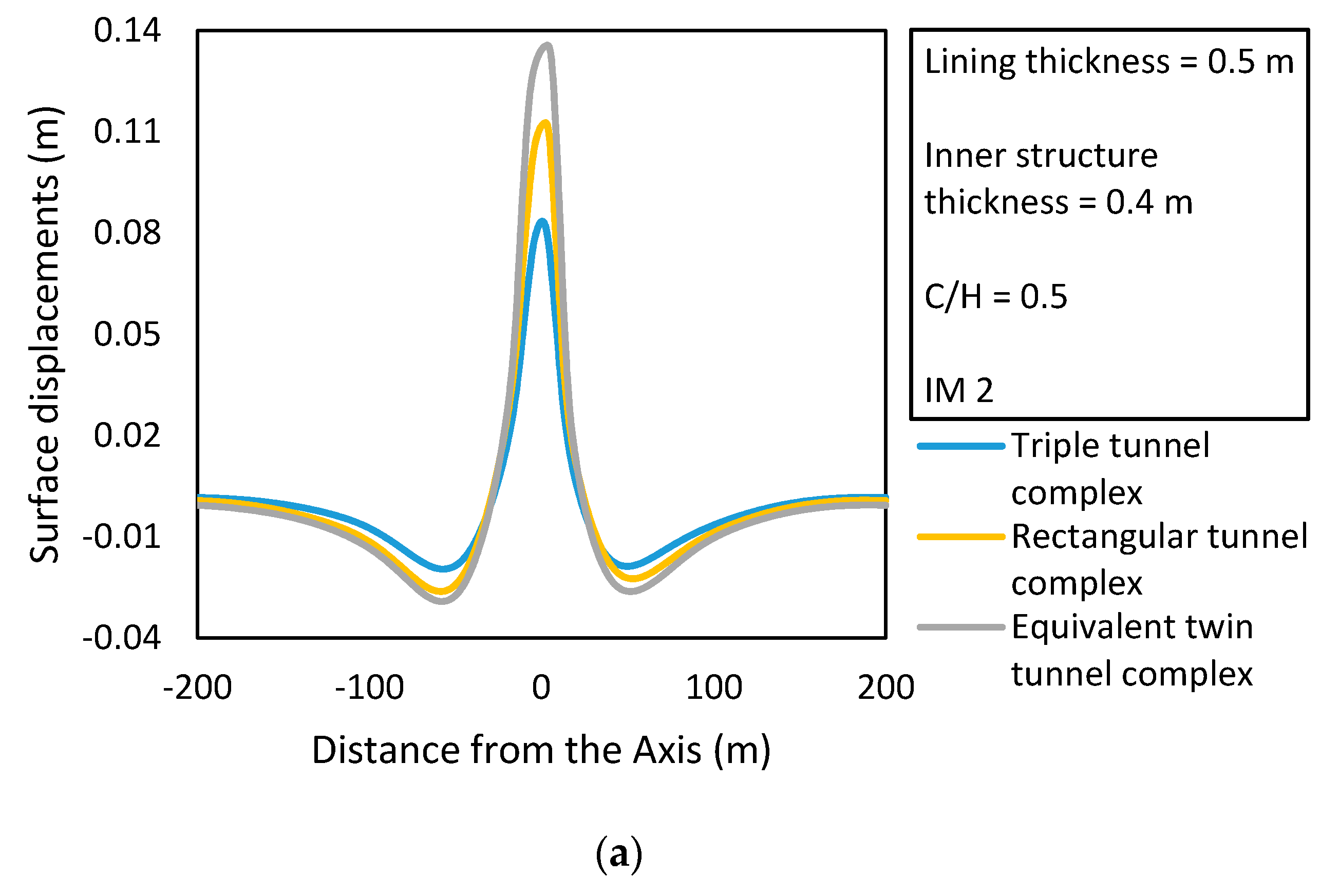 Applsci 10 00334 g010a Applsci 10 00334 g010a