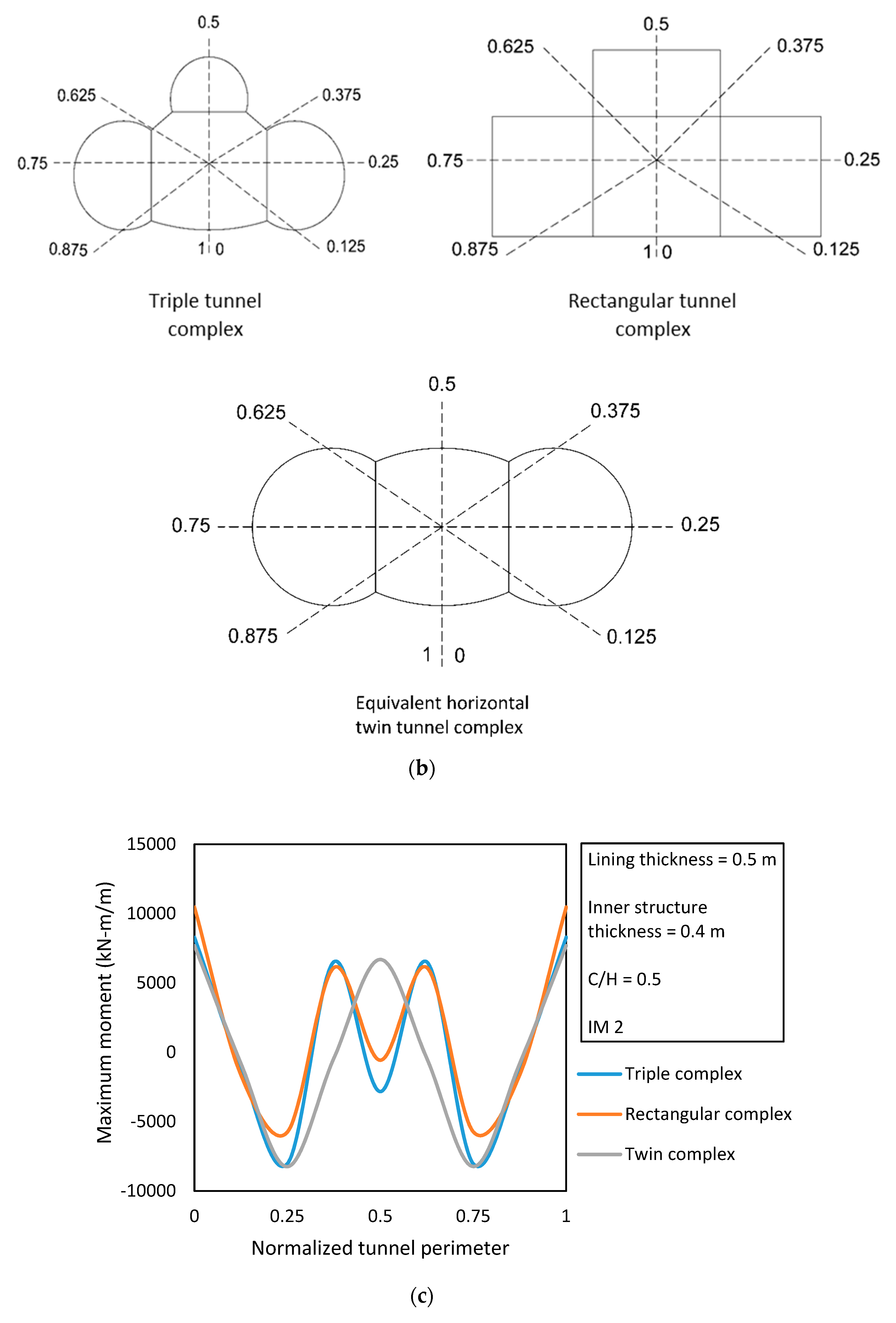 Applsci 10 00334 g010b Applsci 10 00334 g010b