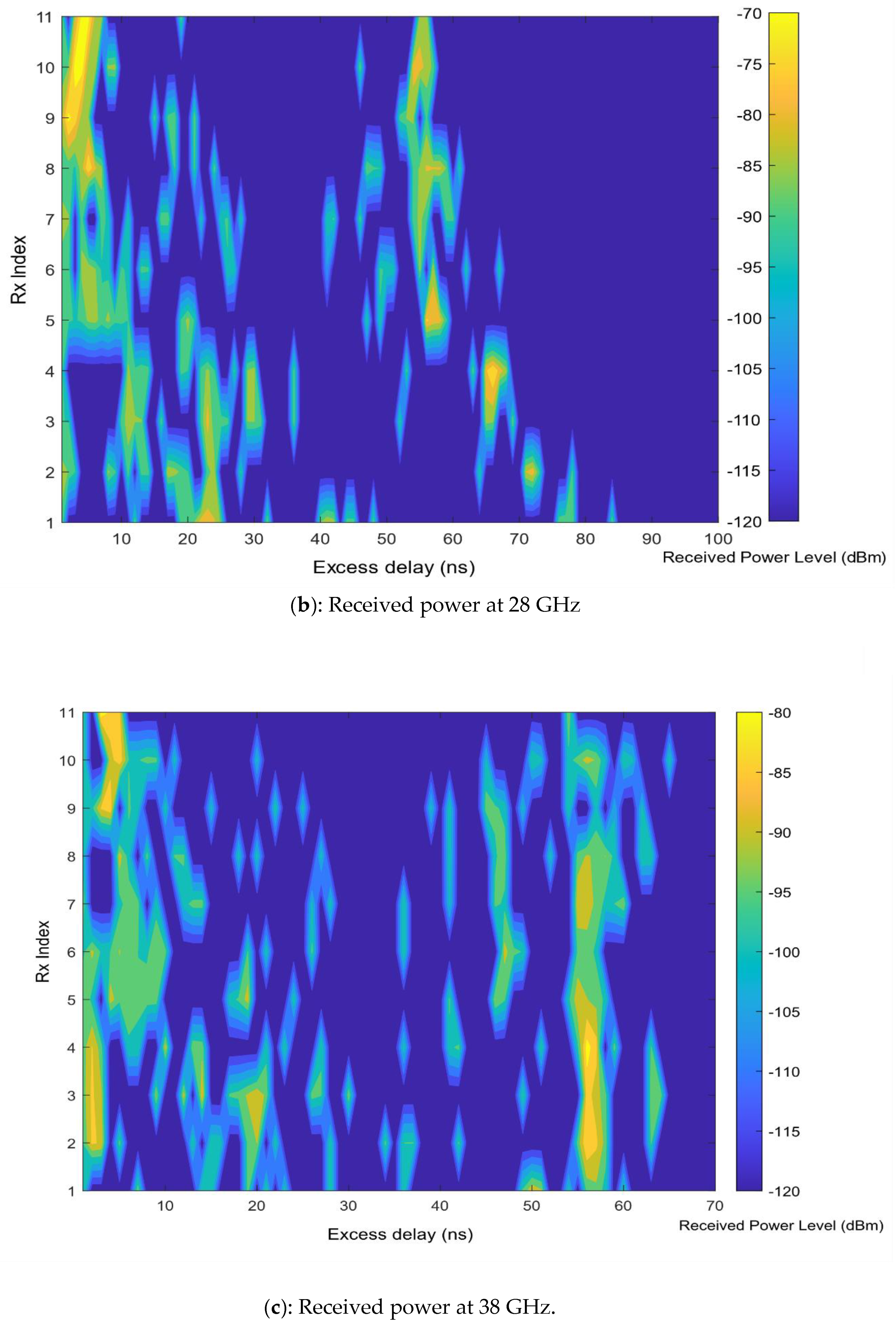 Applsci 10 00335 g004b Applsci 10 00335 g004b
