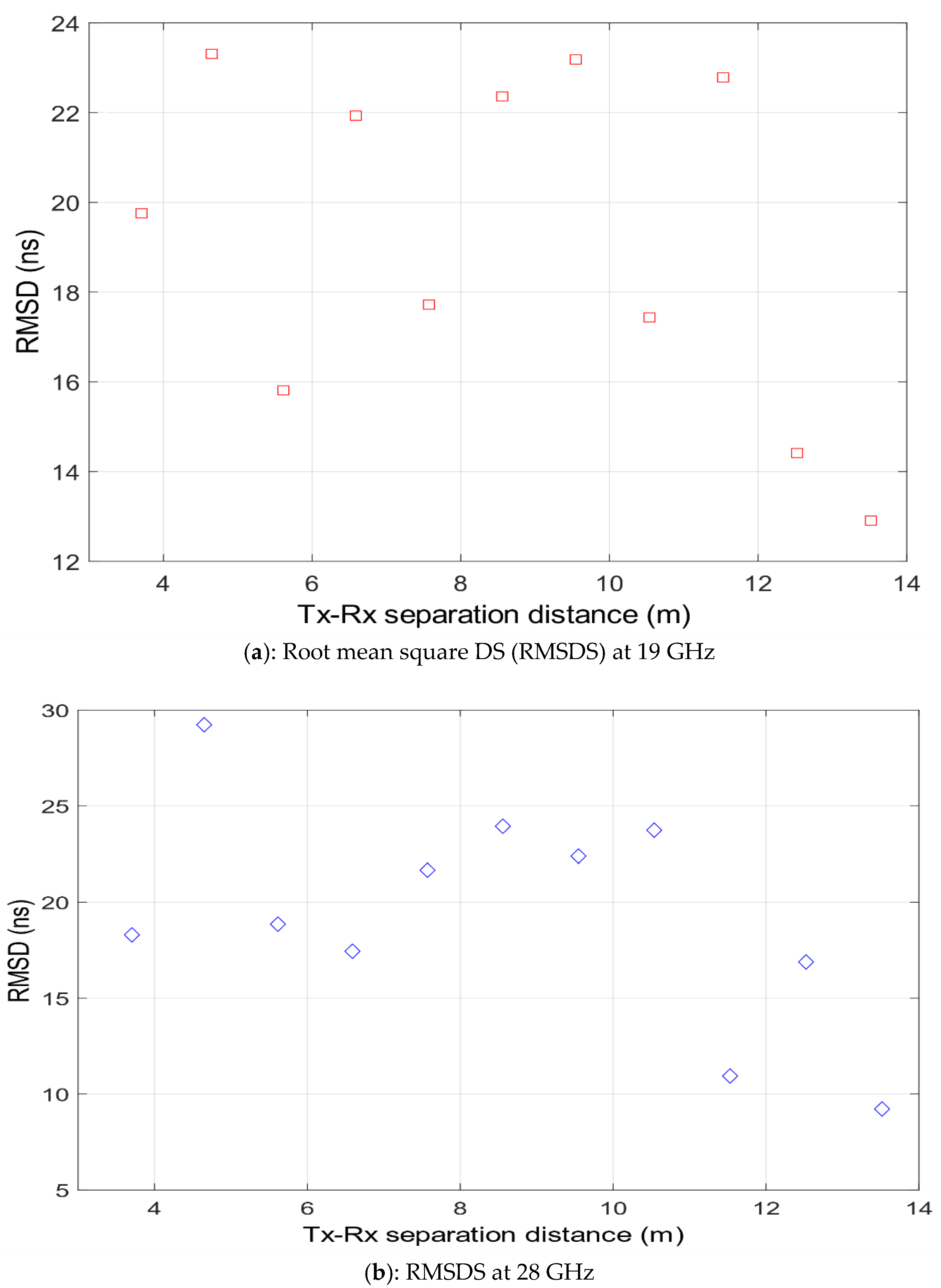 Applsci 10 00335 g005a Applsci 10 00335 g005a