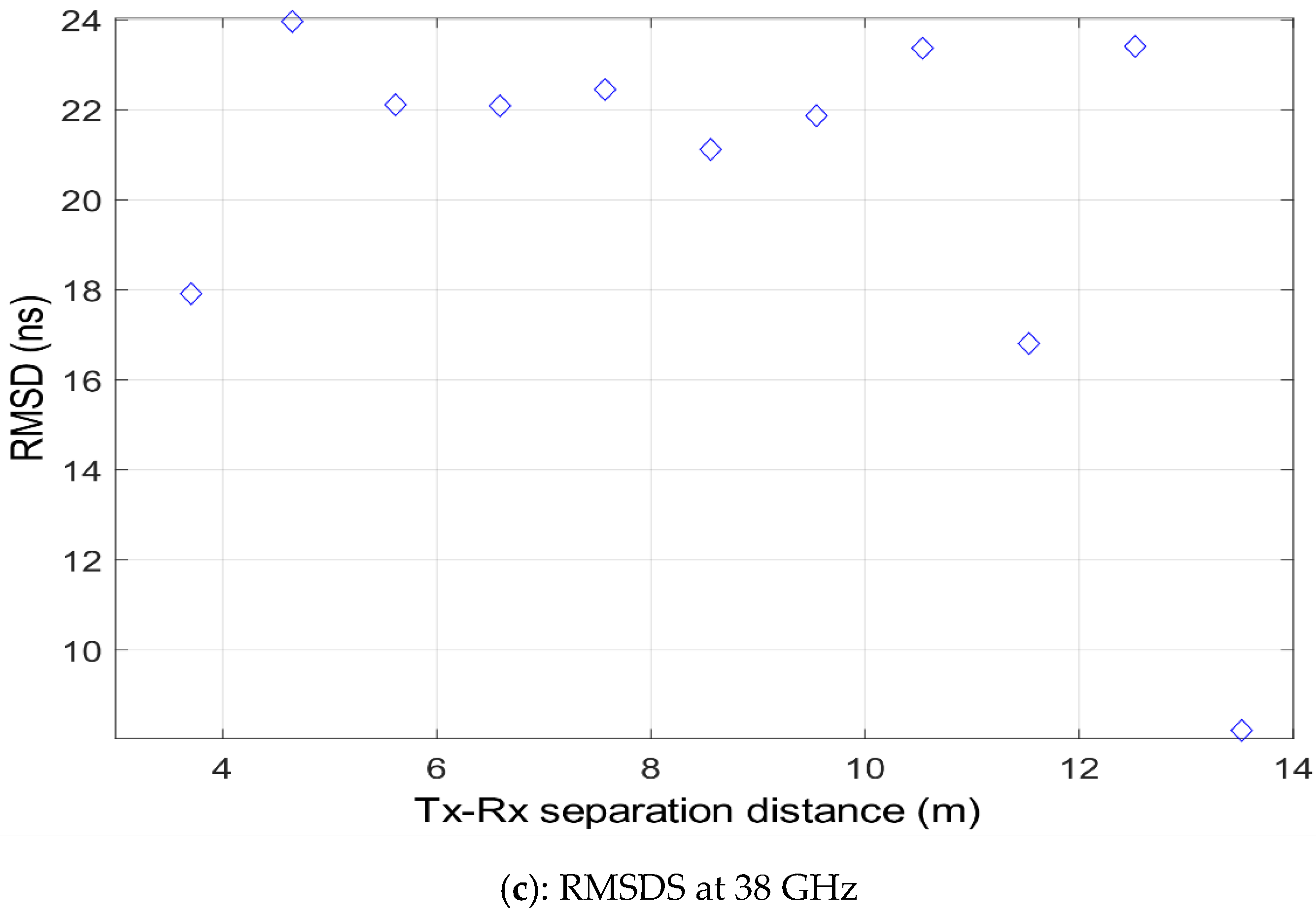 Applsci 10 00335 g005b Applsci 10 00335 g005b