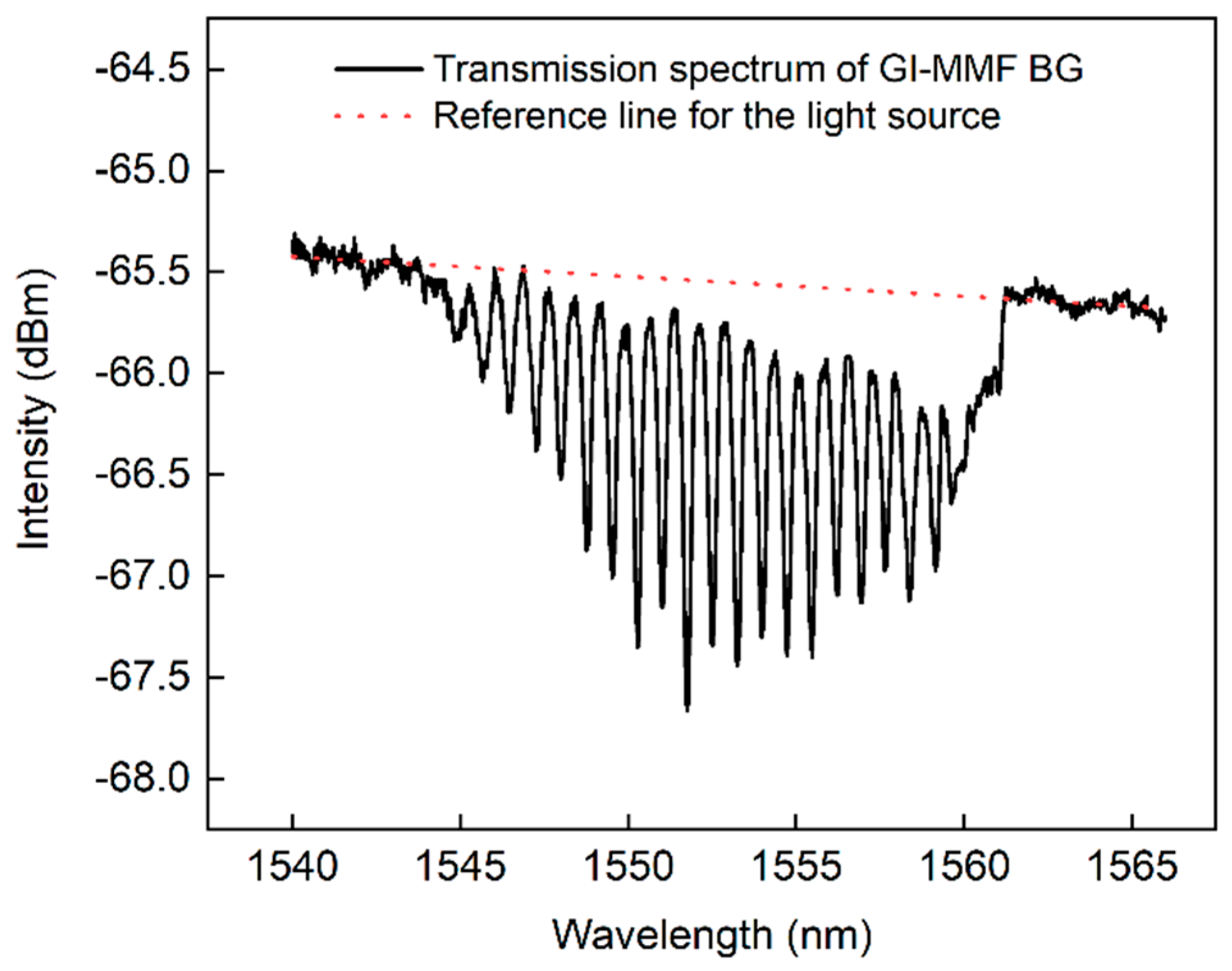 Applsci 10 00337 g002