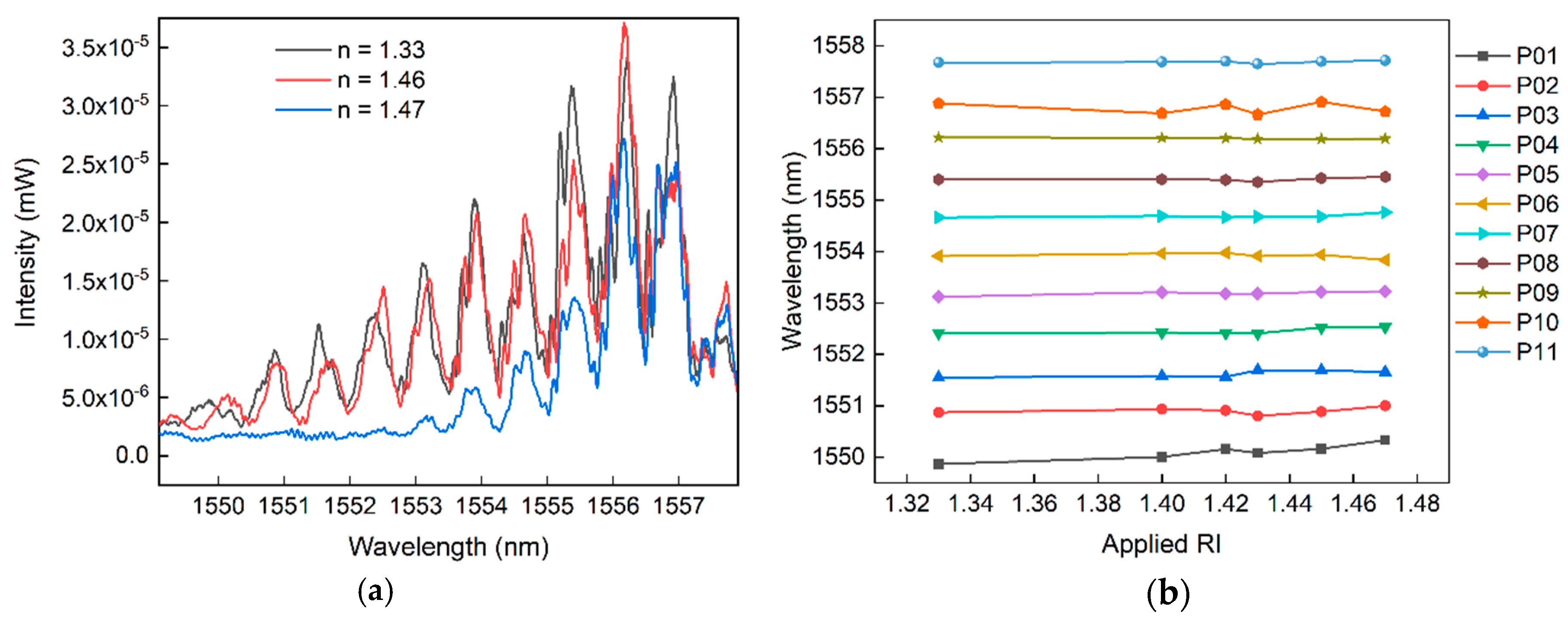 Applsci 10 00337 g003