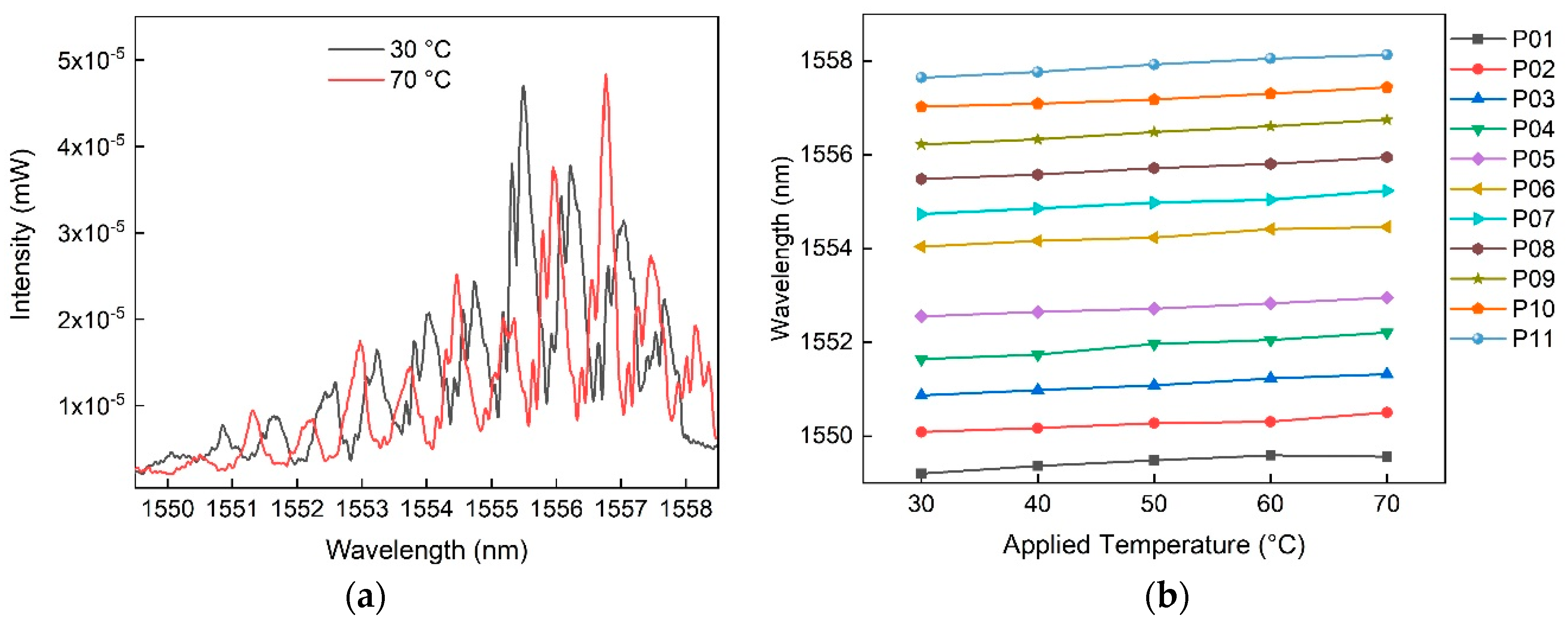 Applsci 10 00337 g005