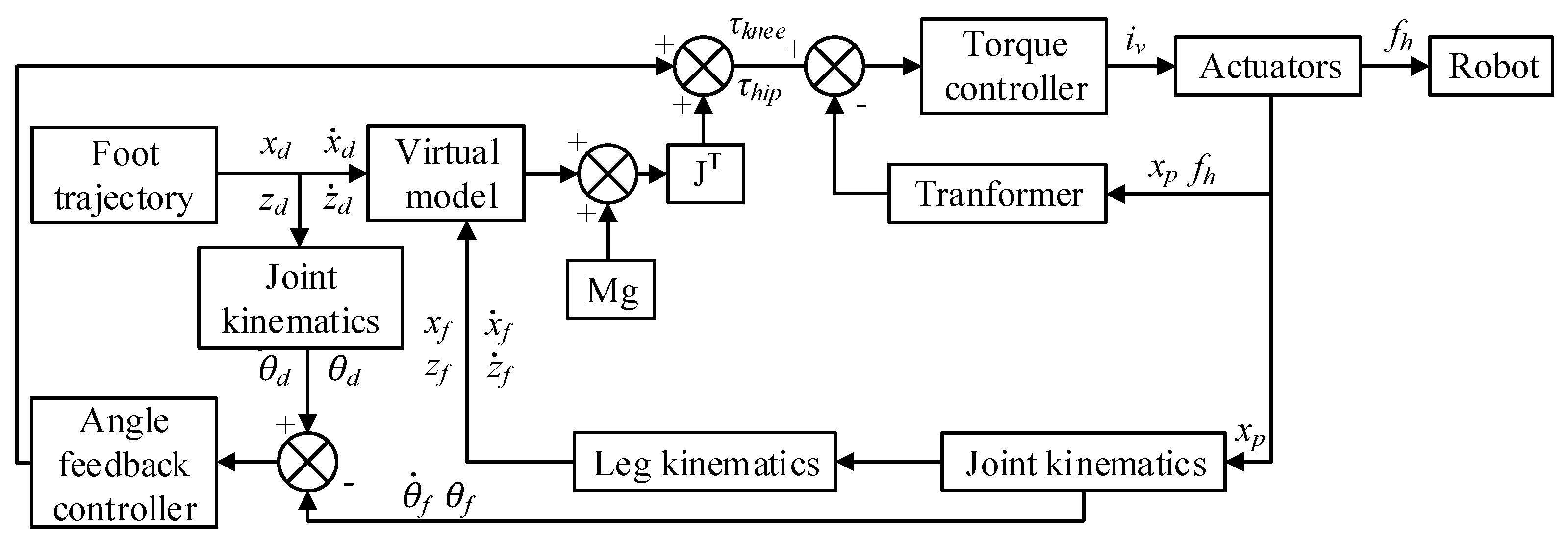 Applsci 10 00340 g008 Applsci 10 00340 g008