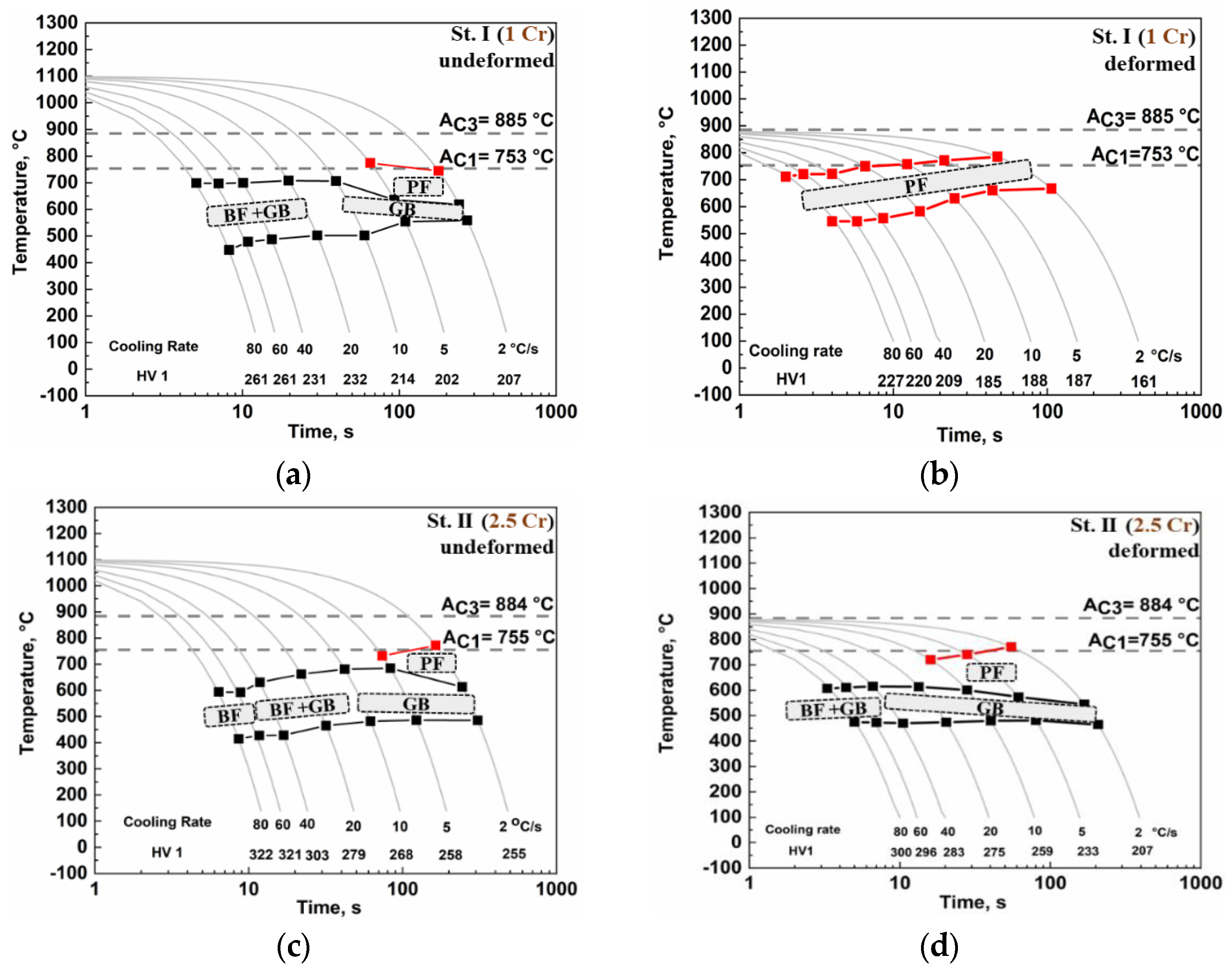 Applsci 10 00344 g003a Applsci 10 00344 g003a