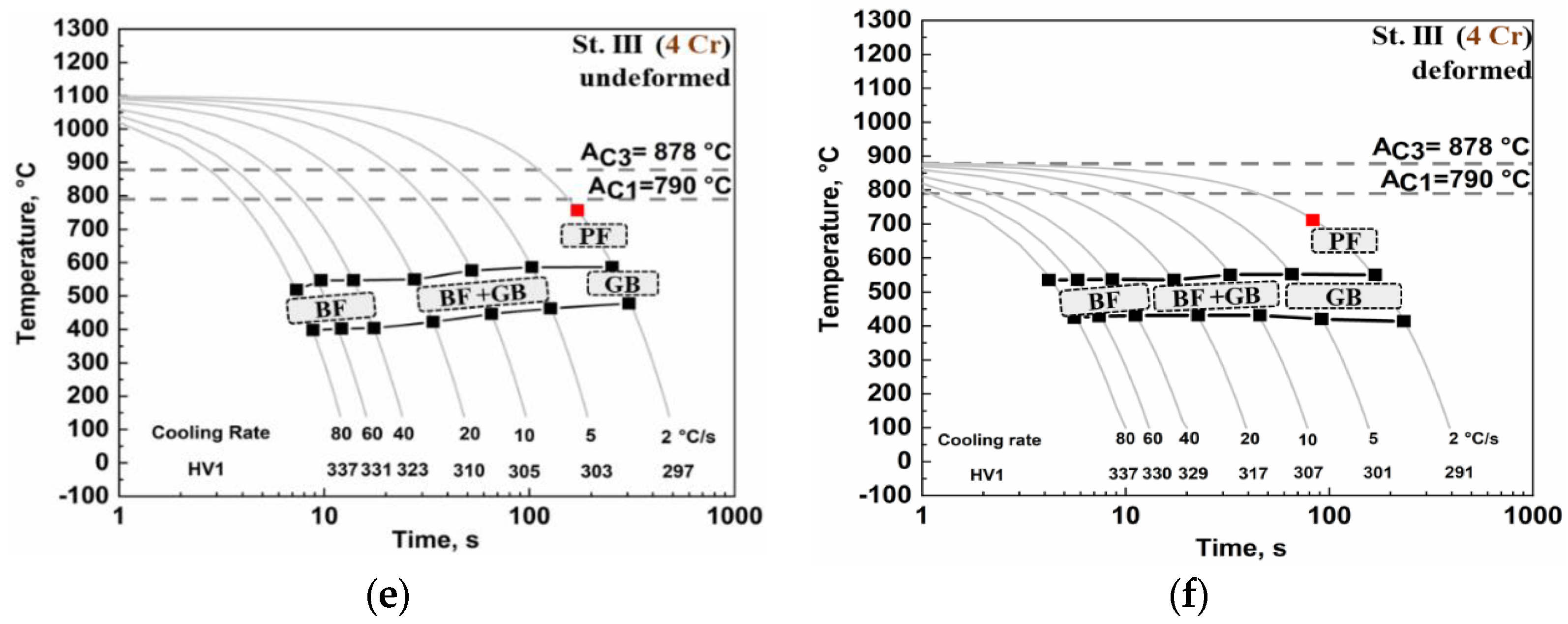 Applsci 10 00344 g003b Applsci 10 00344 g003b