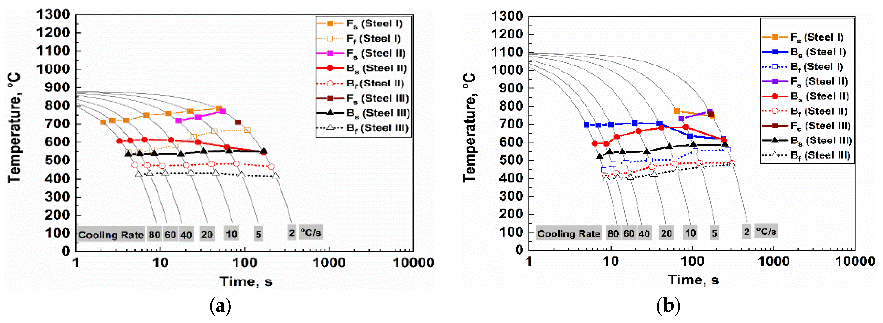 Applsci 10 00344 g008 Applsci 10 00344 g008