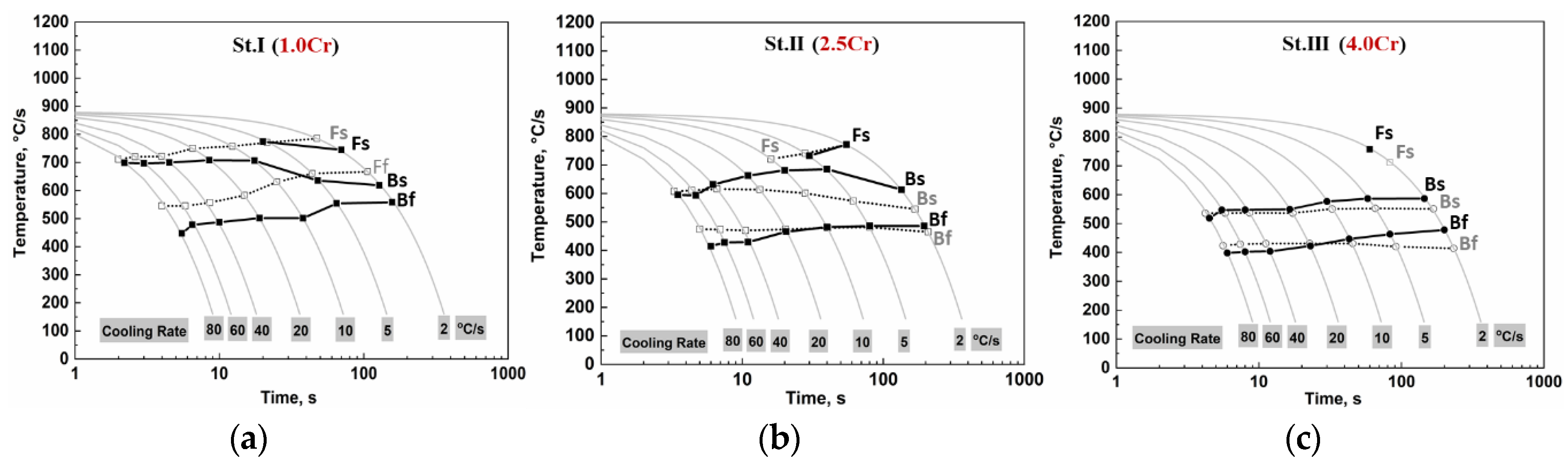 Applsci 10 00344 g009 Applsci 10 00344 g009