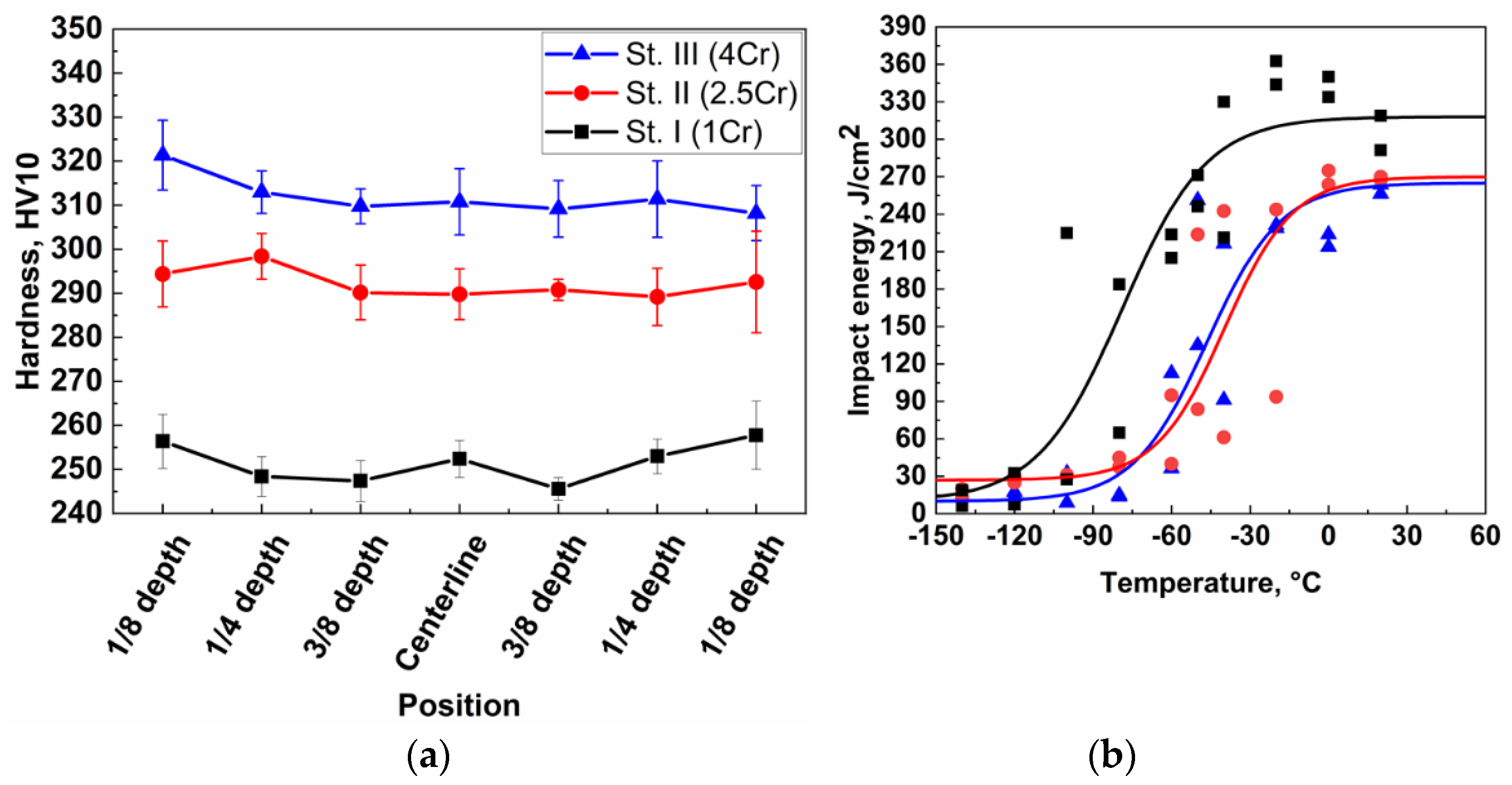 Applsci 10 00344 g014 Applsci 10 00344 g014