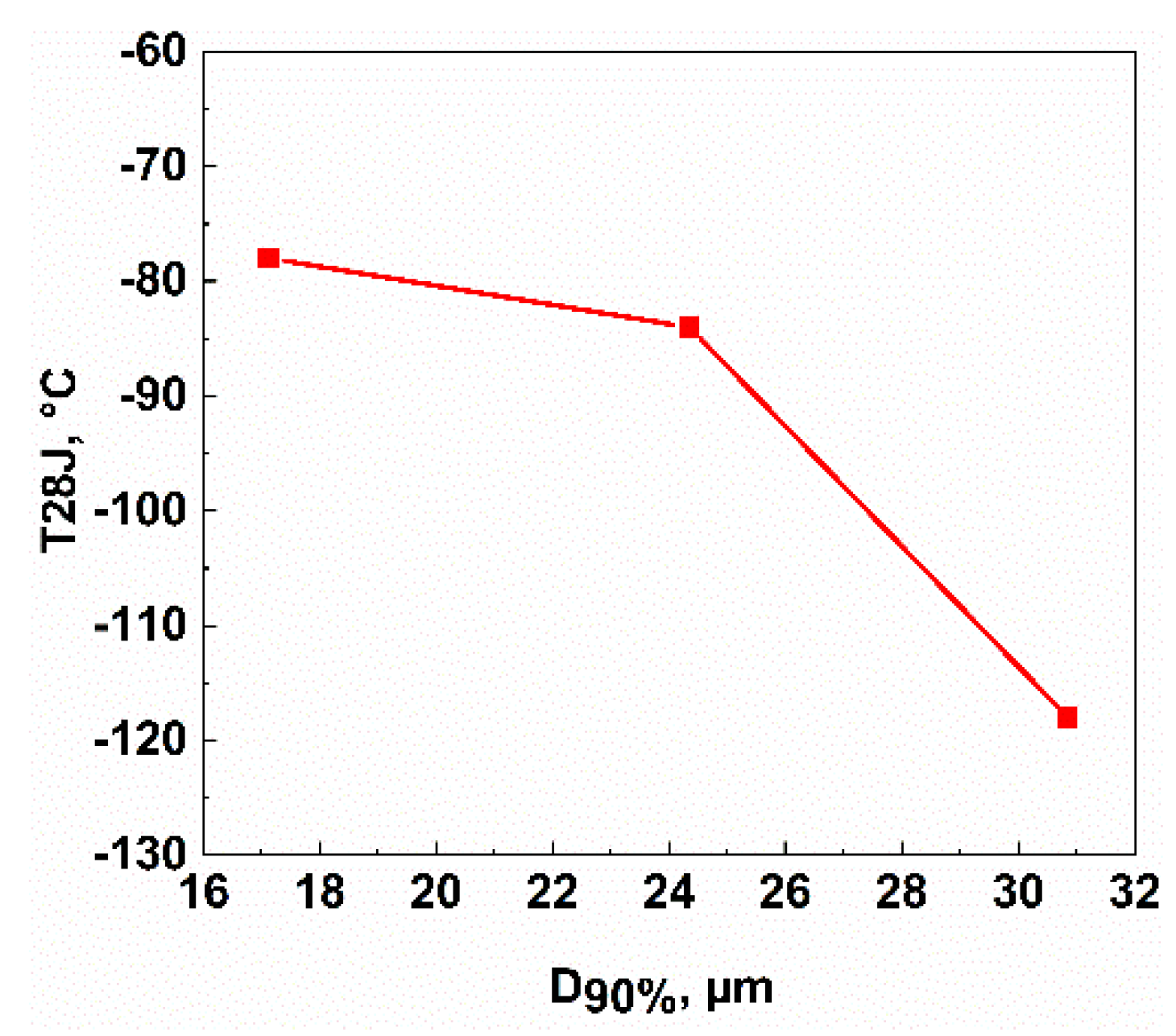 Applsci 10 00344 g015 Applsci 10 00344 g015
