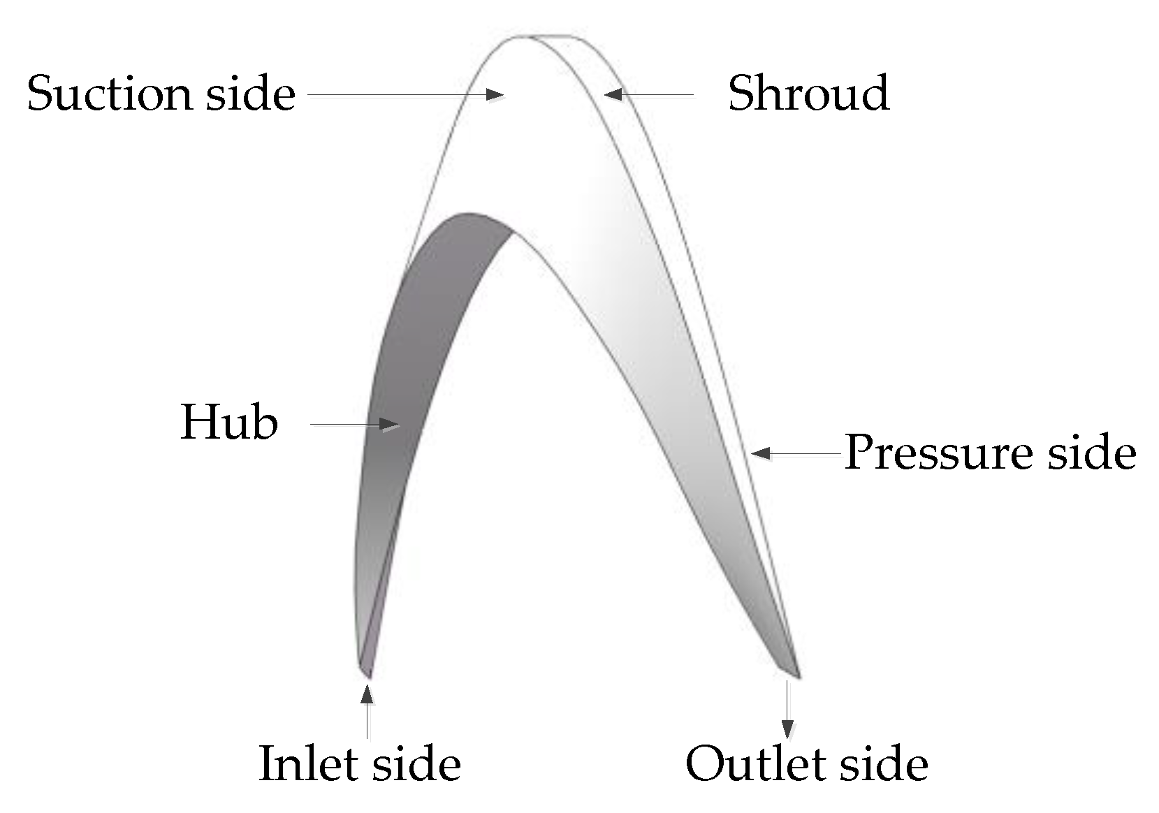Applsci 10 00345 g009 Applsci 10 00345 g009