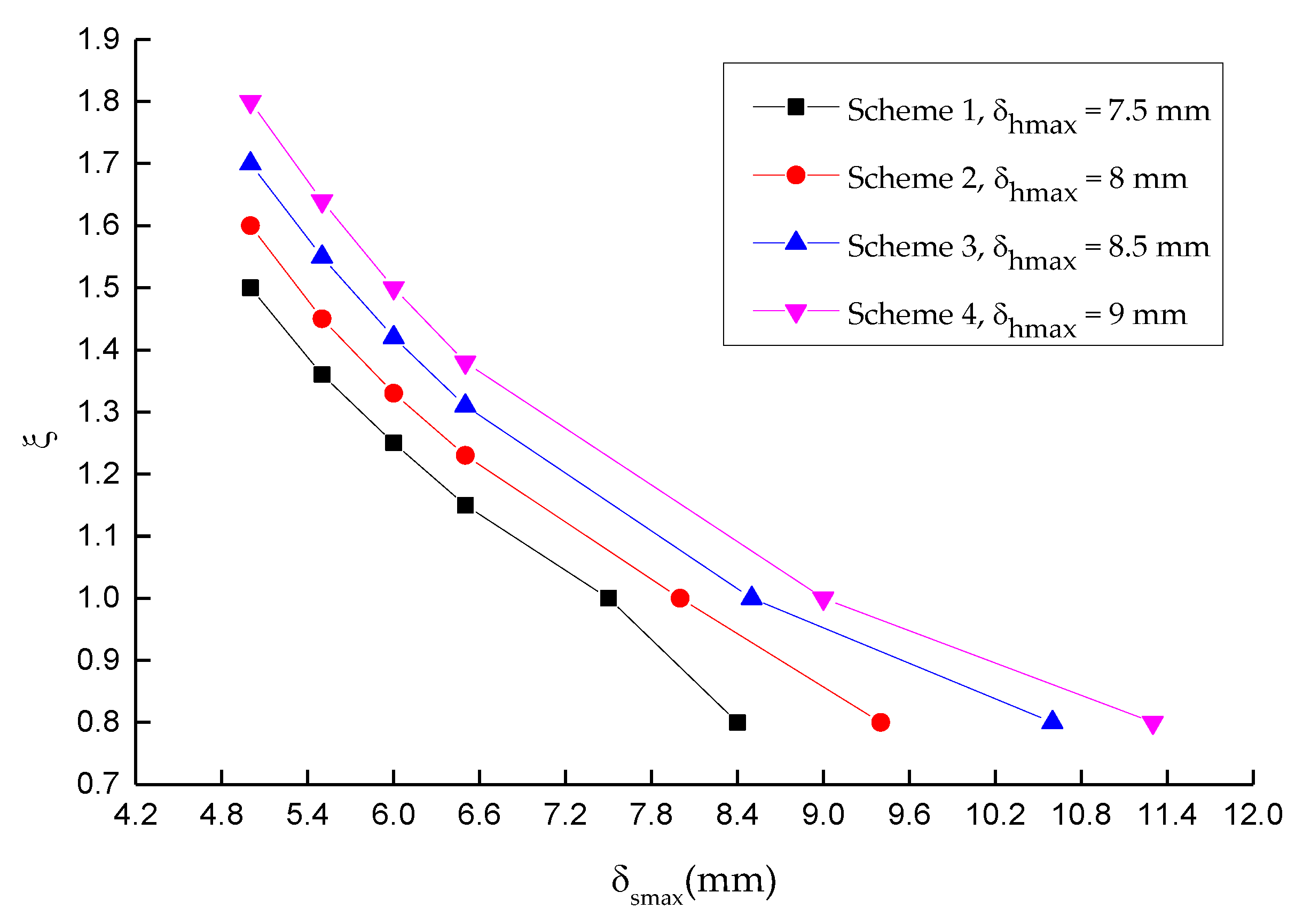 Applsci 10 00345 g010 Applsci 10 00345 g010