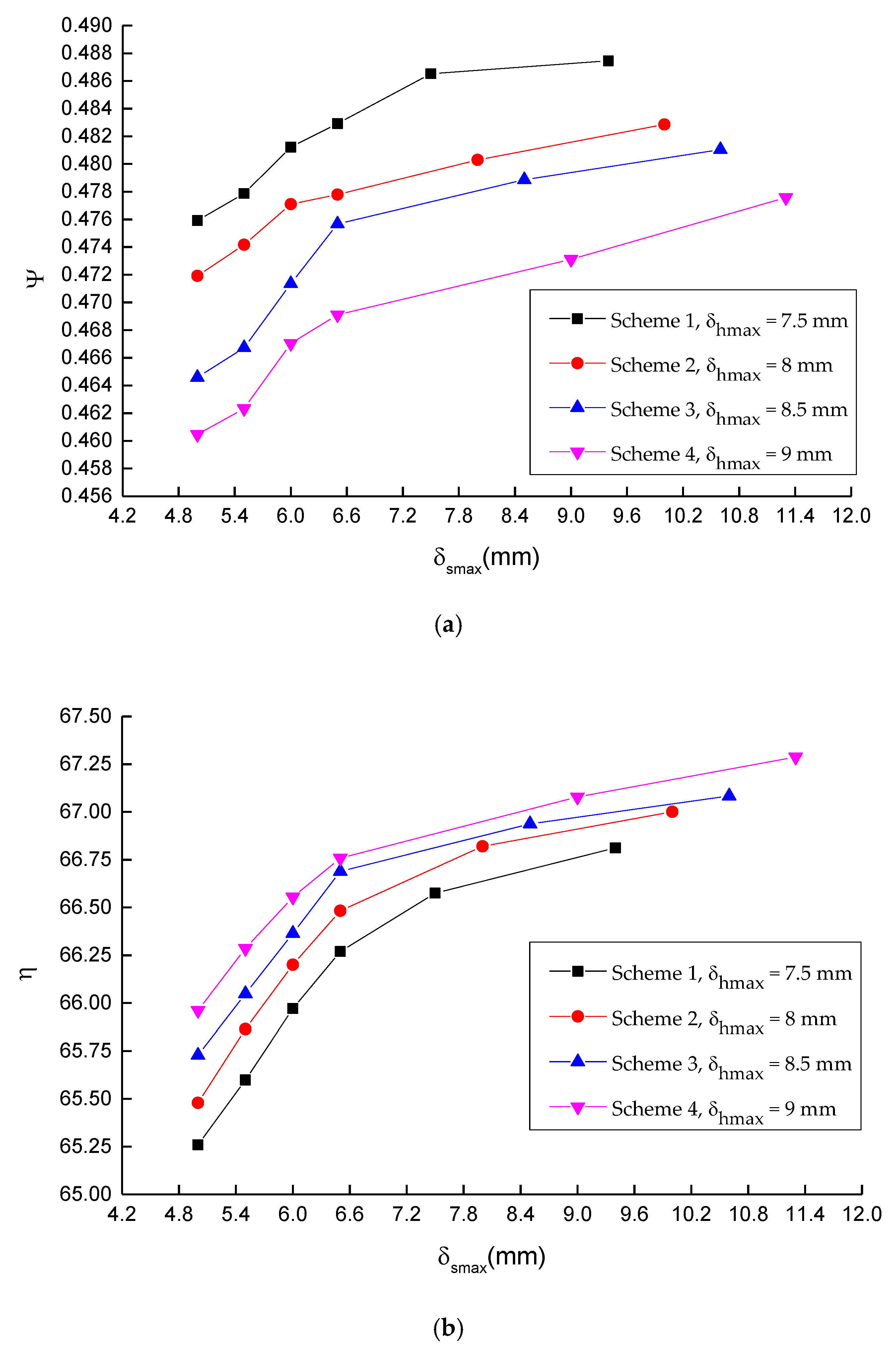 Applsci 10 00345 g011 Applsci 10 00345 g011