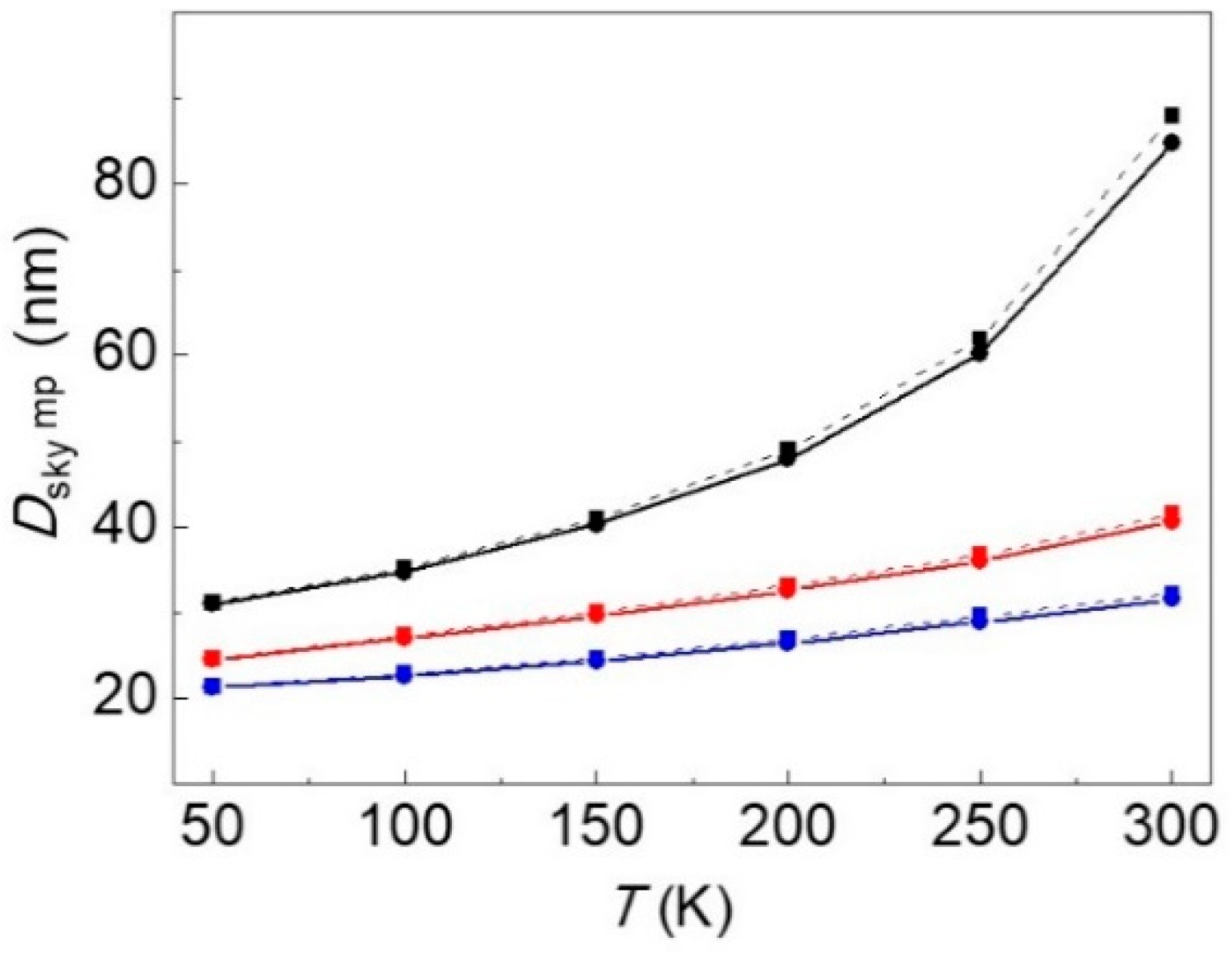 Applsci 10 00352 g003