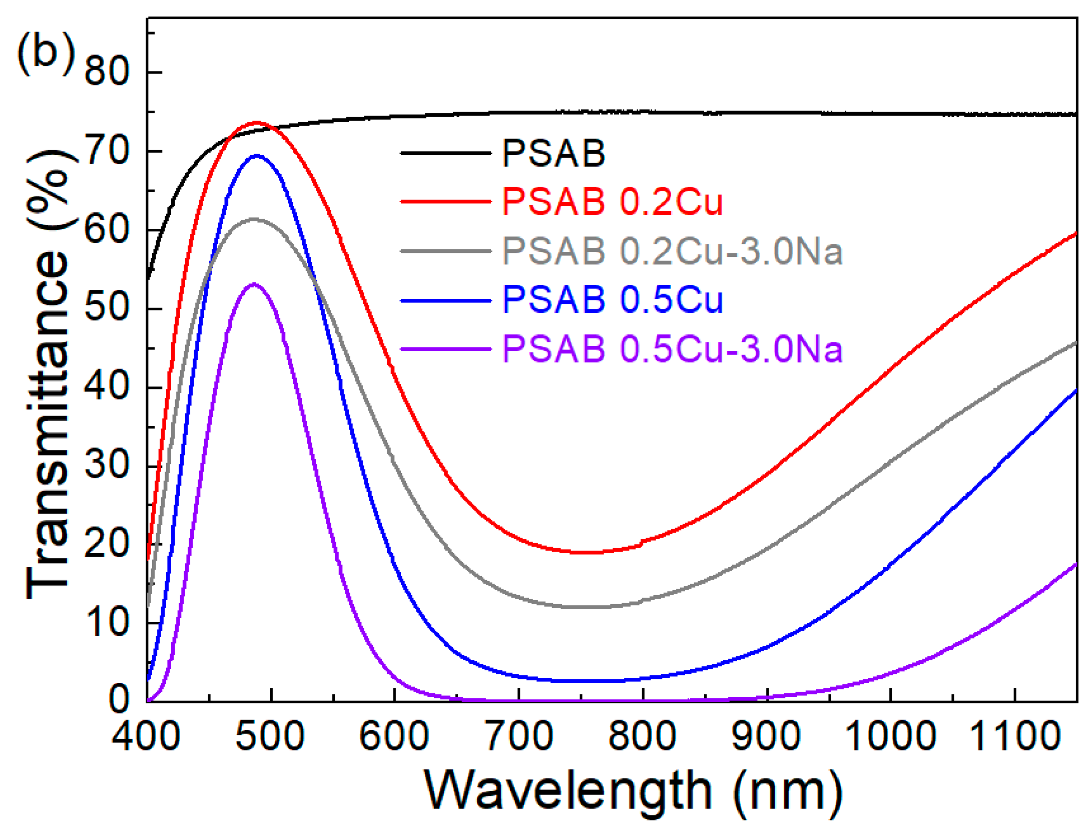 Applsci 10 00353 g005b