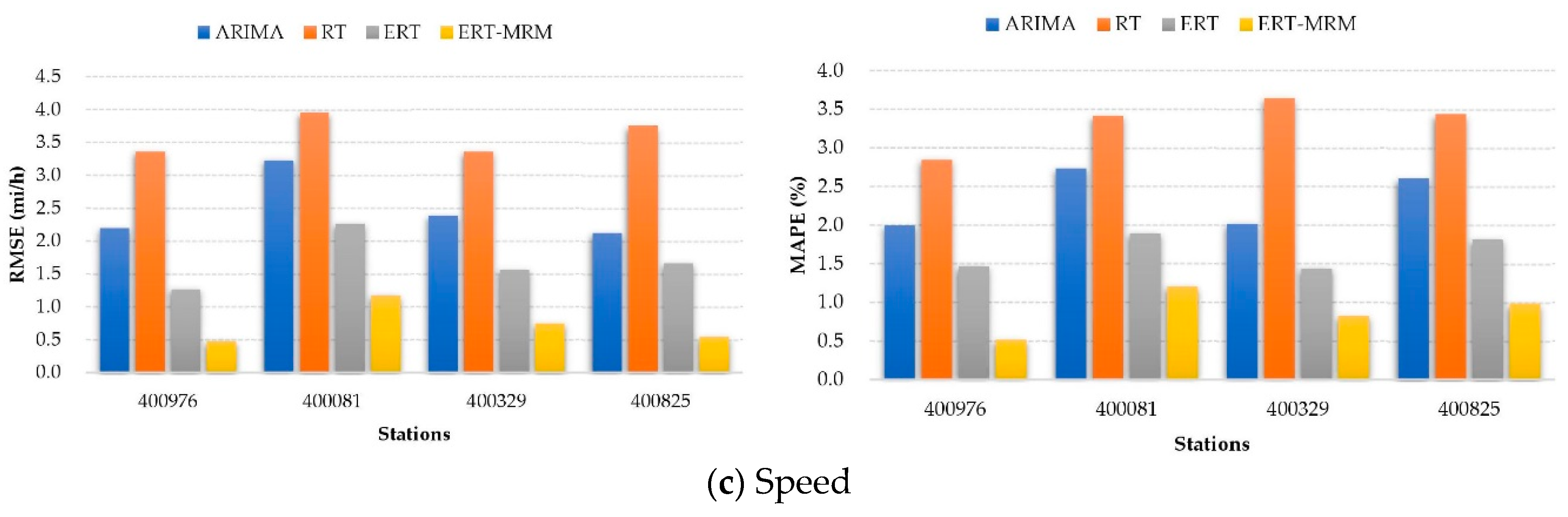 Applsci 10 00356 g006b Applsci 10 00356 g006b