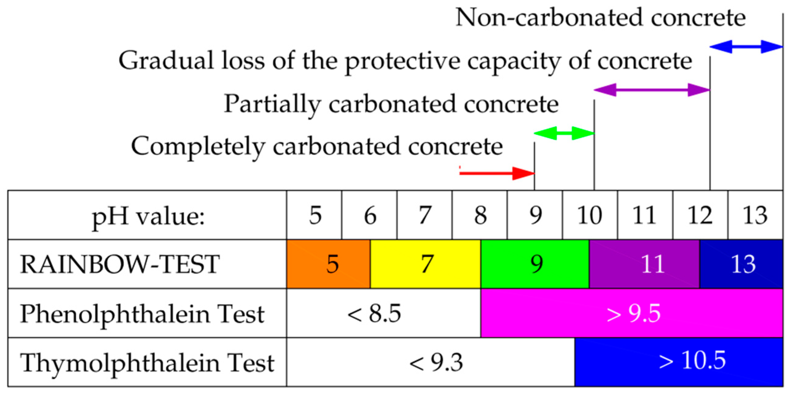 Applied Sciences Free FullText Basic Chemical Tests of Concrete