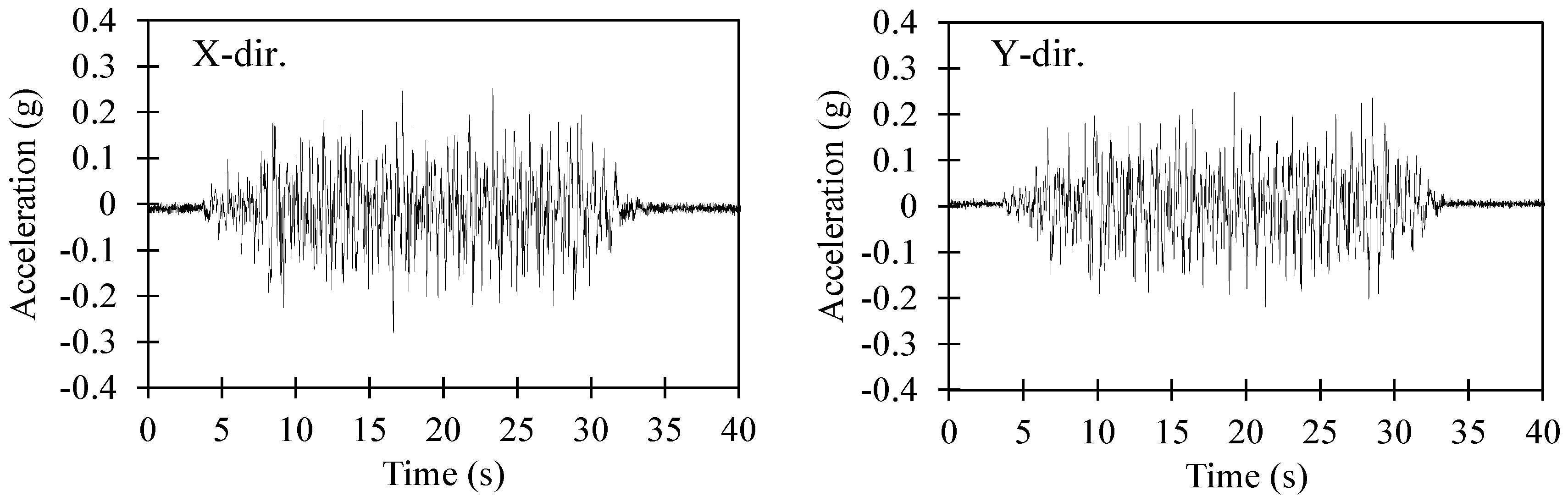 Applsci 10 00361 g006 Applsci 10 00361 g006