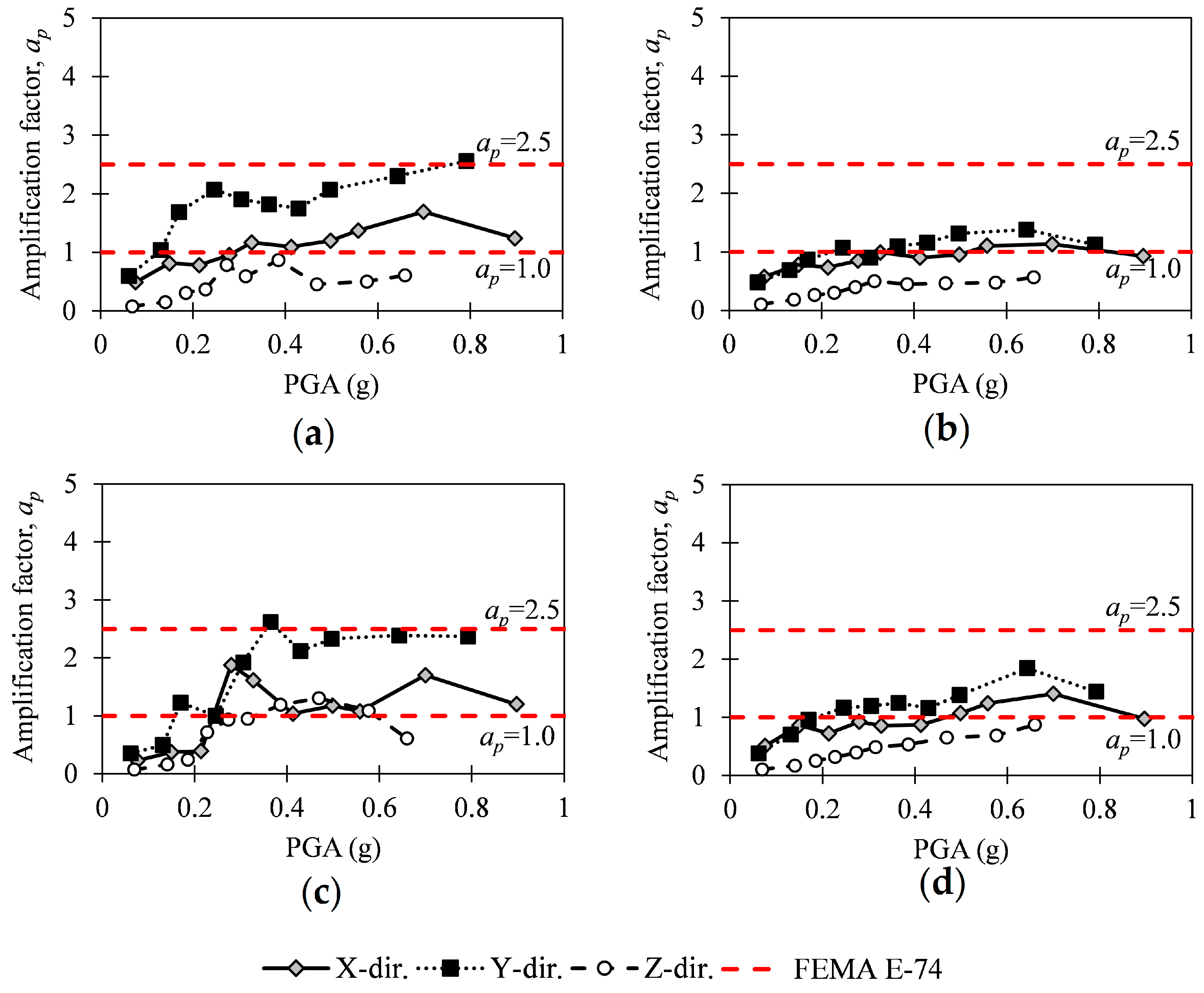 Applsci 10 00361 g015 Applsci 10 00361 g015