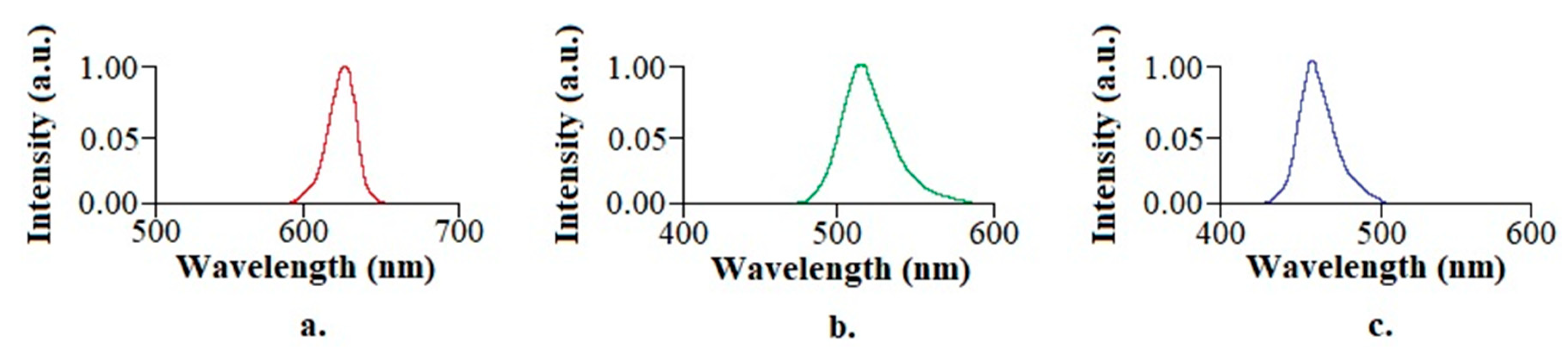 Applsci 10 00362 g002 Applsci 10 00362 g002