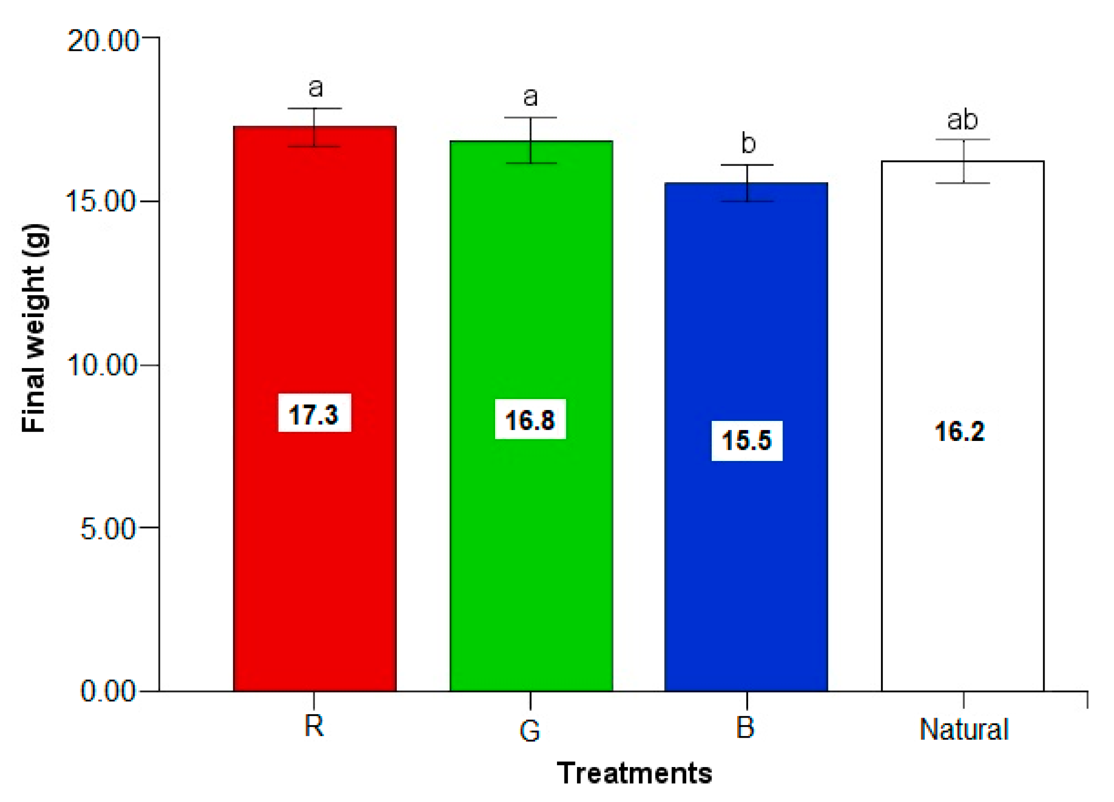 Applsci 10 00362 g003 Applsci 10 00362 g003
