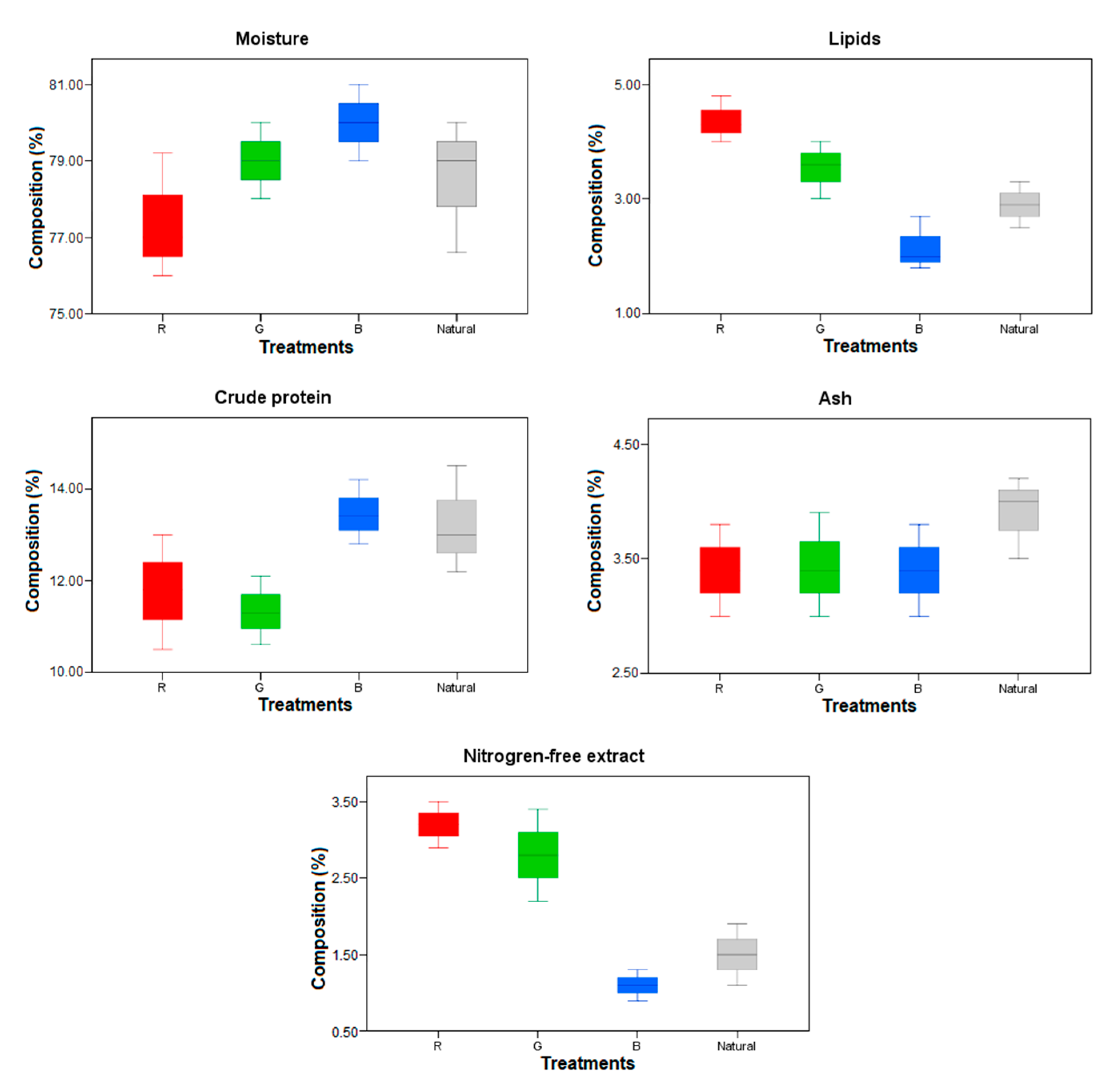 Applsci 10 00362 g004 Applsci 10 00362 g004