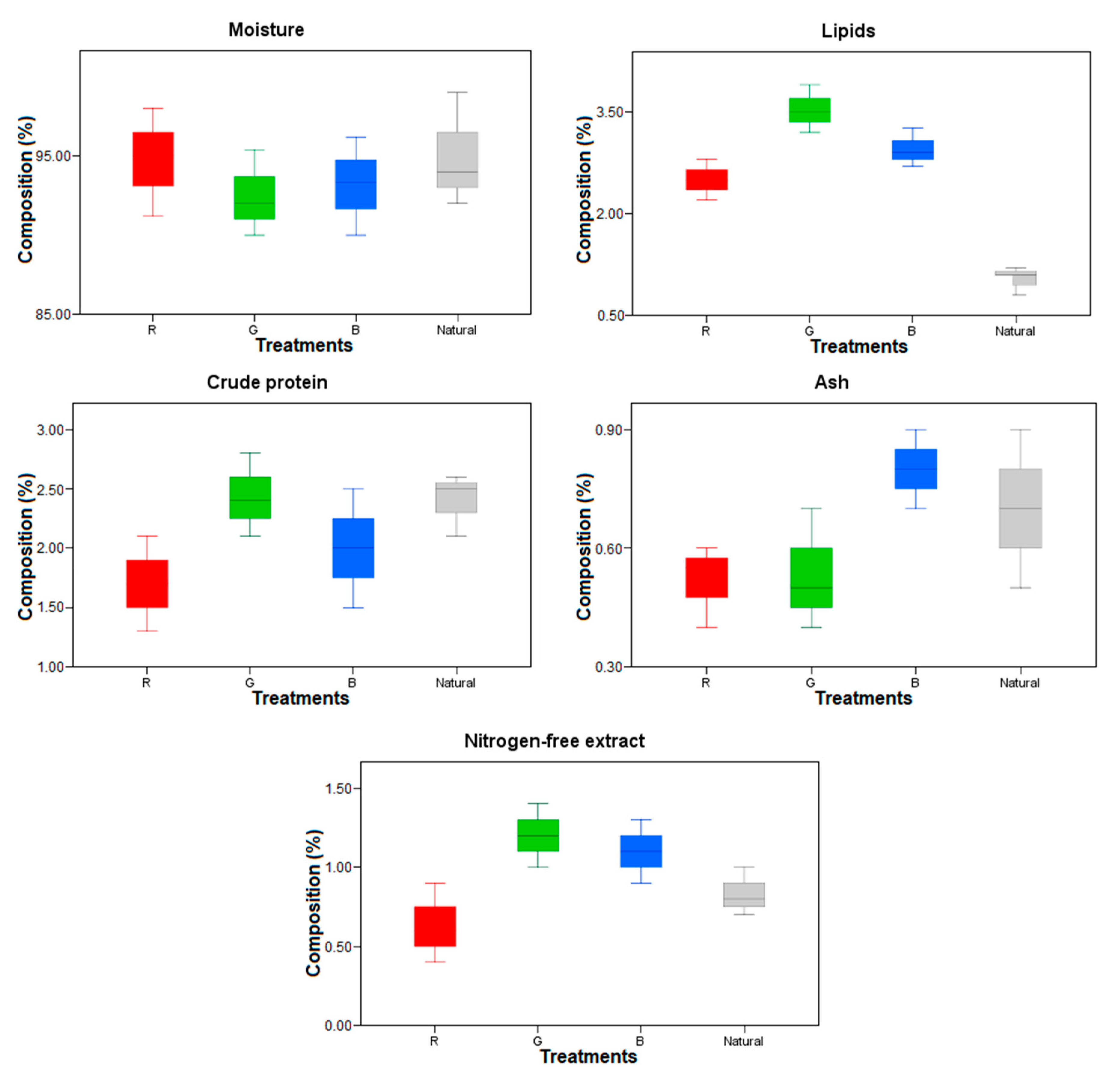 Applsci 10 00362 g005 Applsci 10 00362 g005