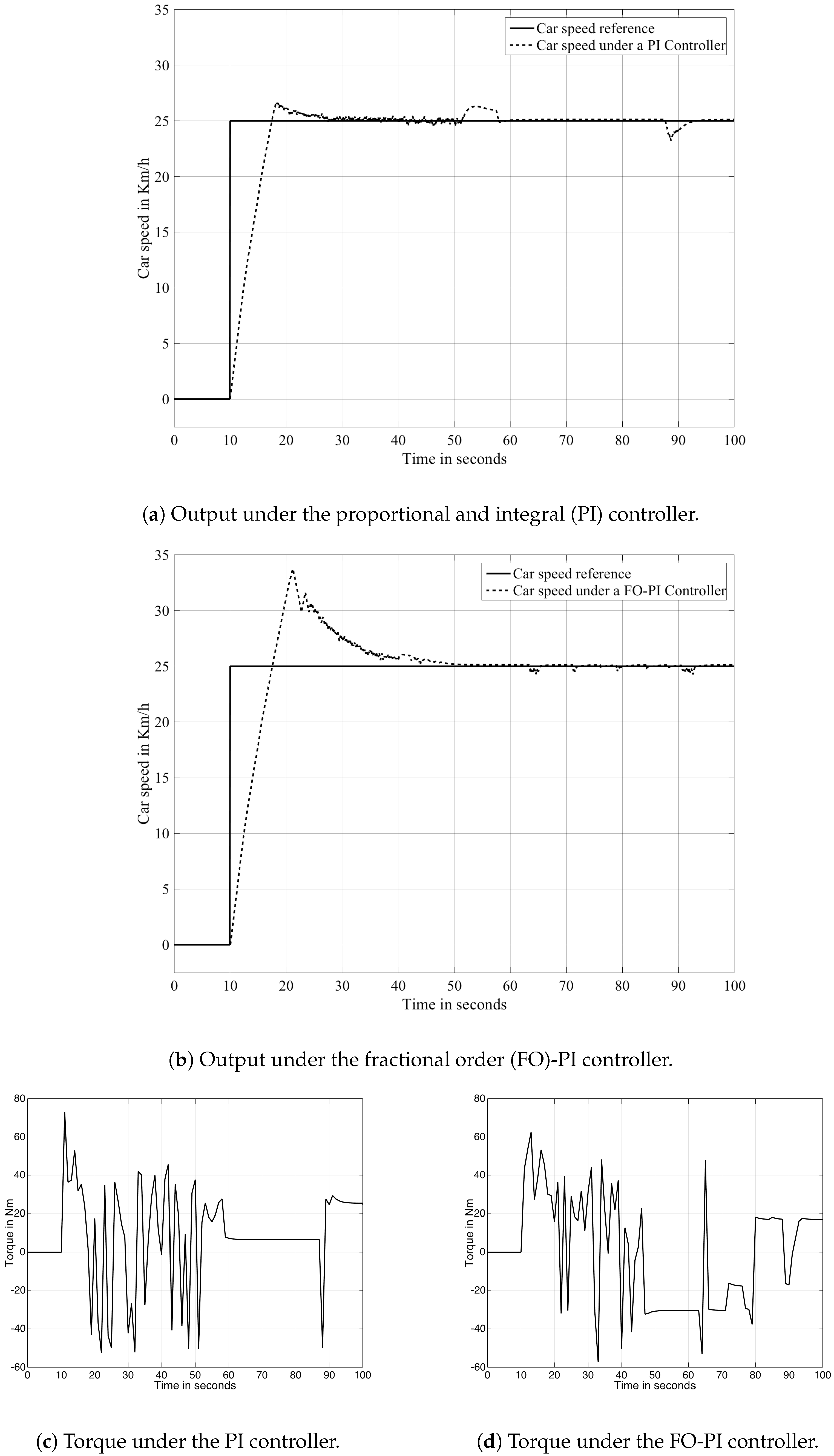 Applsci 10 00364 g008 Applsci 10 00364 g008