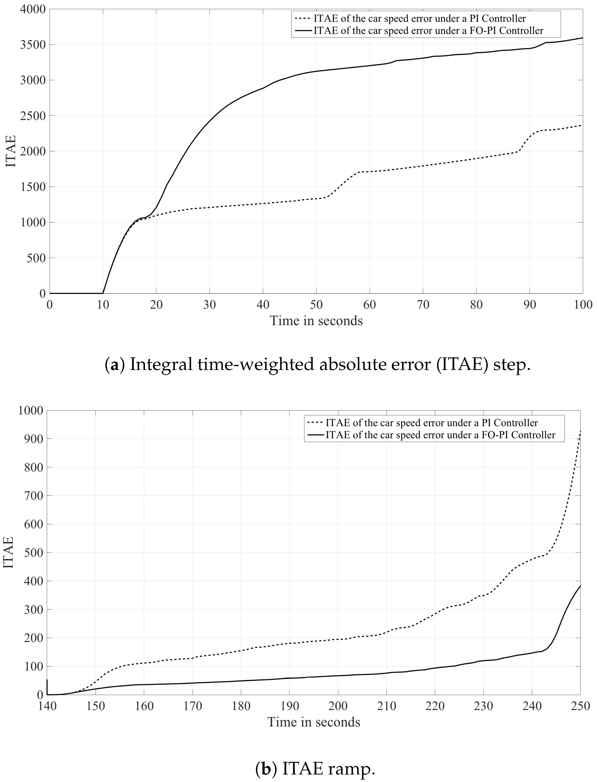 Applsci 10 00364 g010 Applsci 10 00364 g010