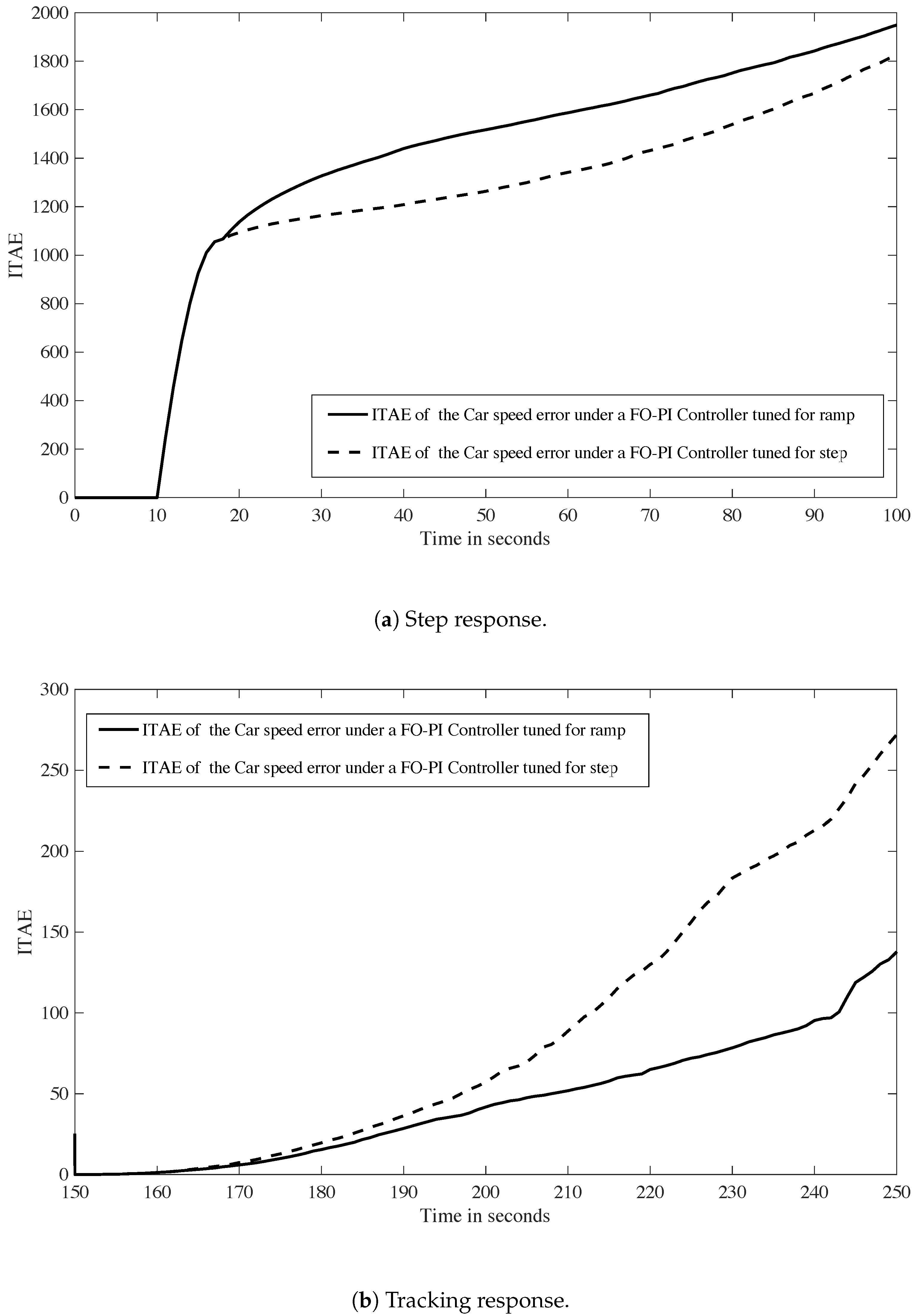Applsci 10 00364 g017 Applsci 10 00364 g017