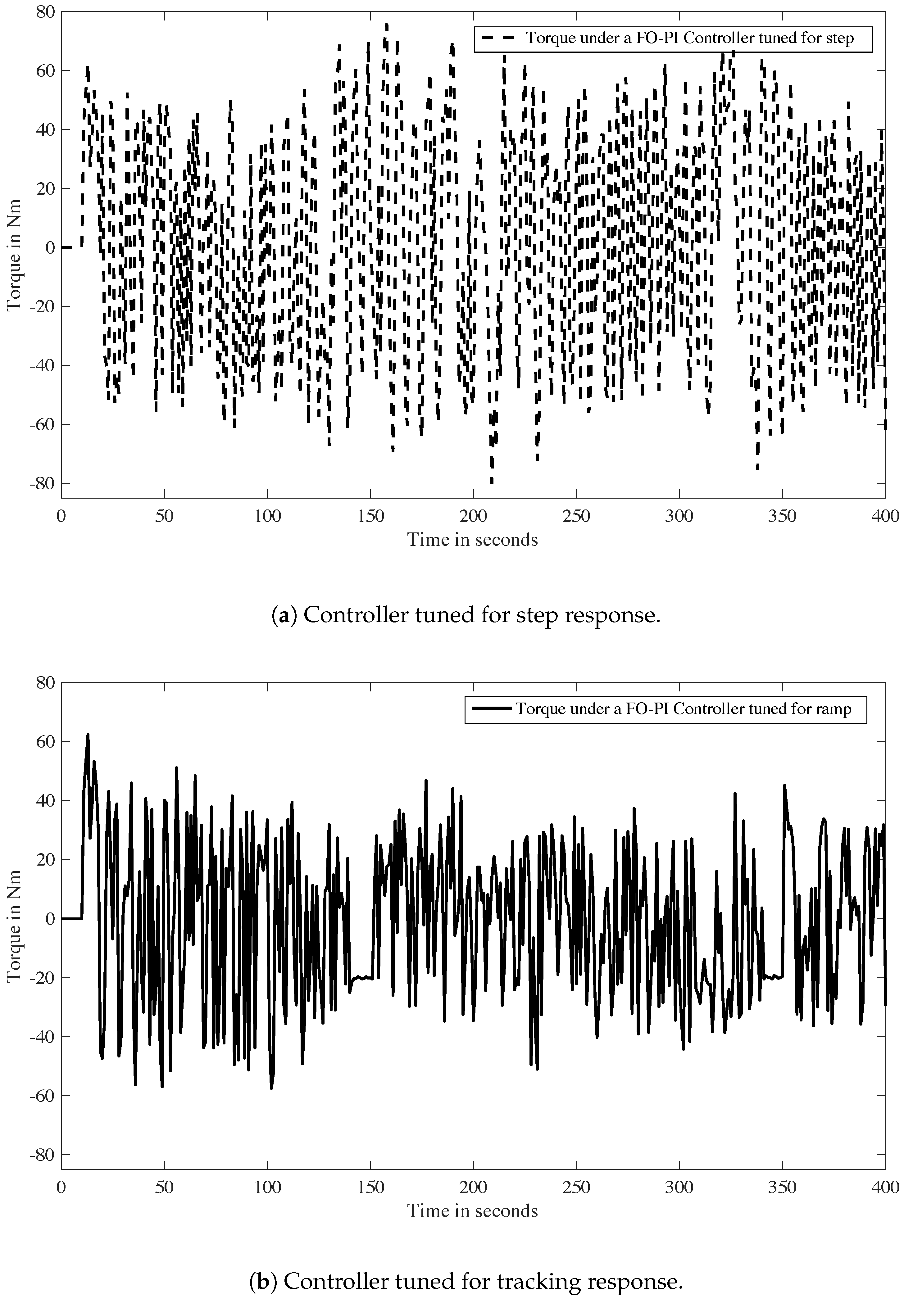 Applsci 10 00364 g018 Applsci 10 00364 g018
