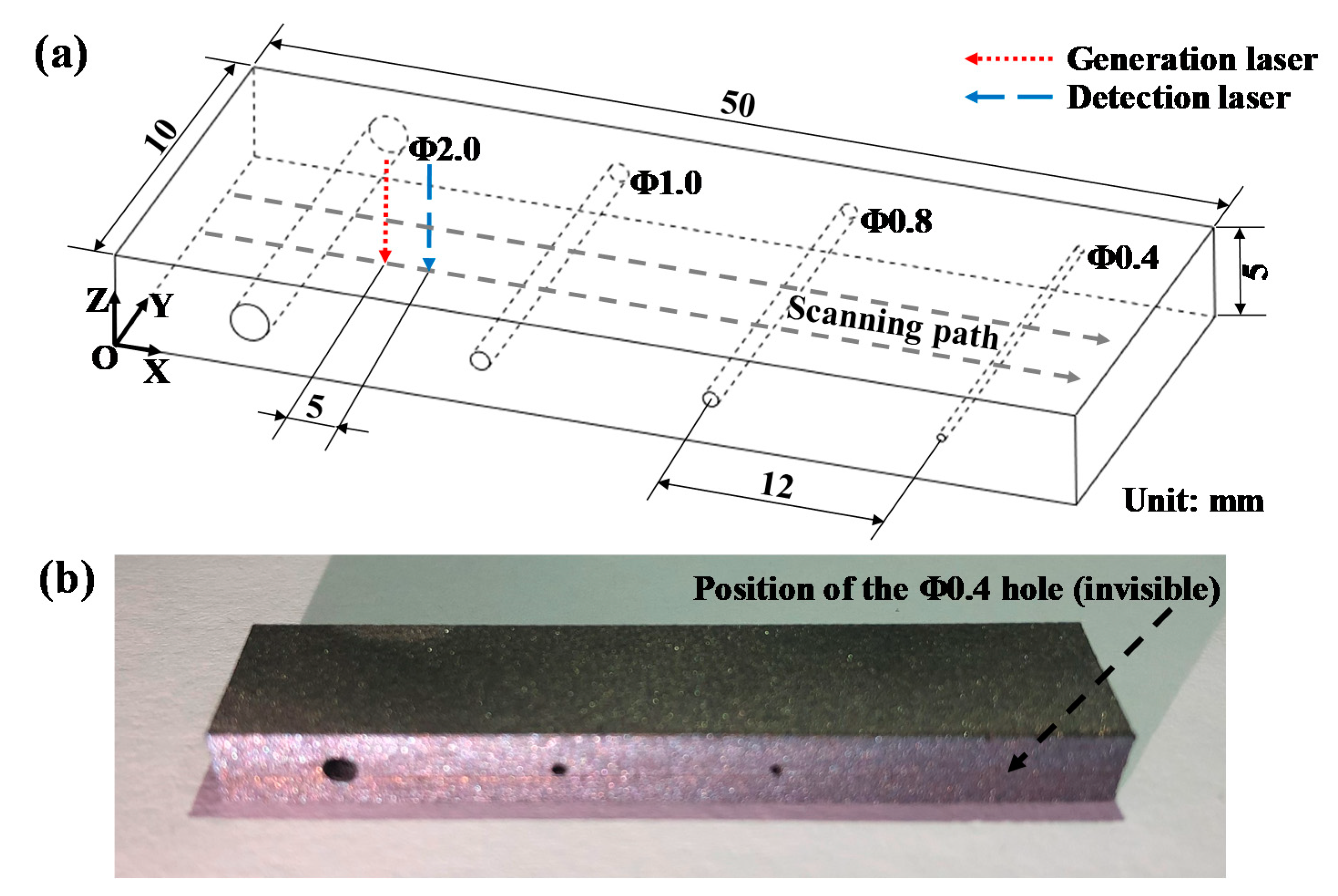 Applsci 10 00365 g003 Applsci 10 00365 g003