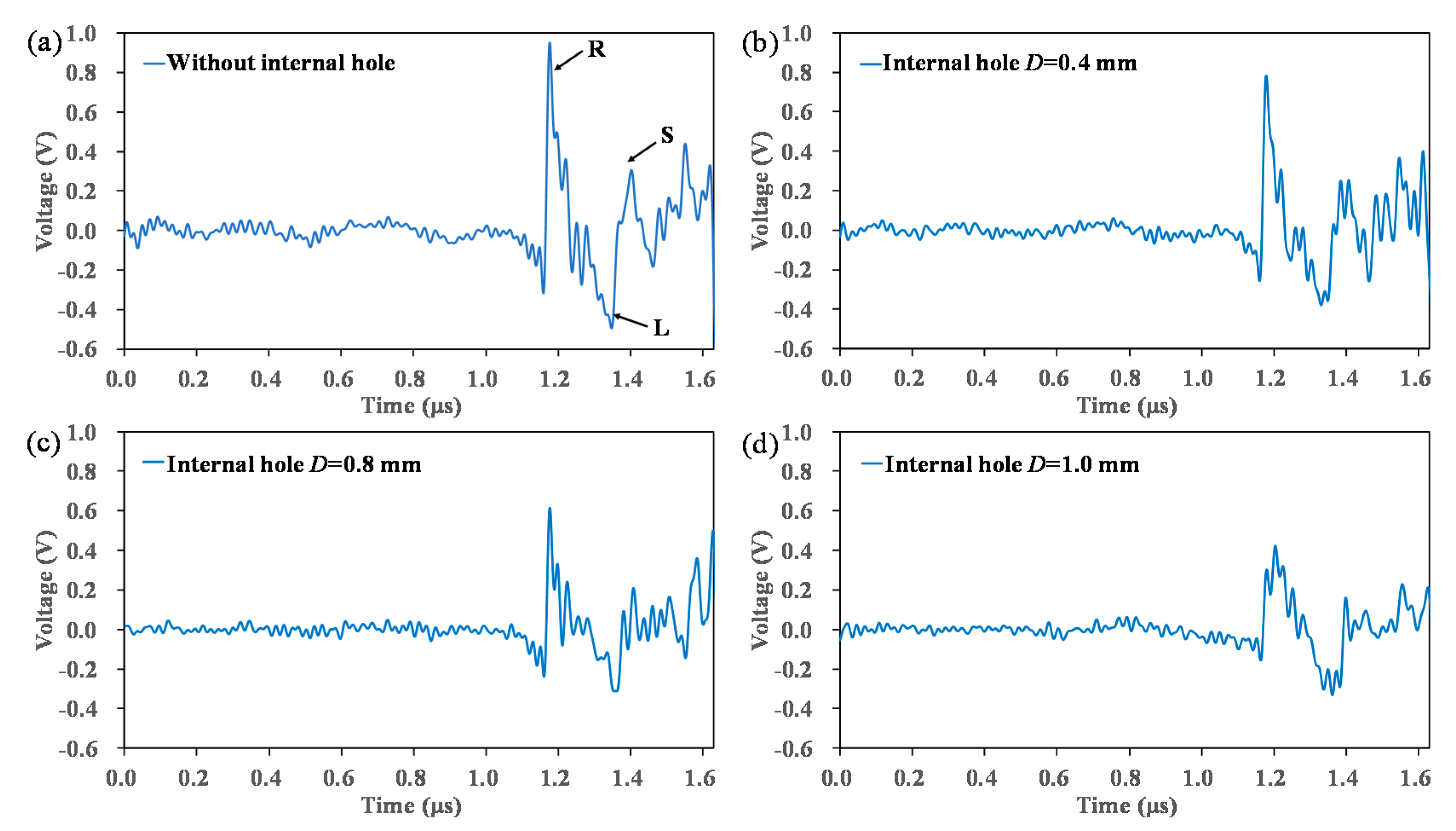 Applsci 10 00365 g004a Applsci 10 00365 g004a