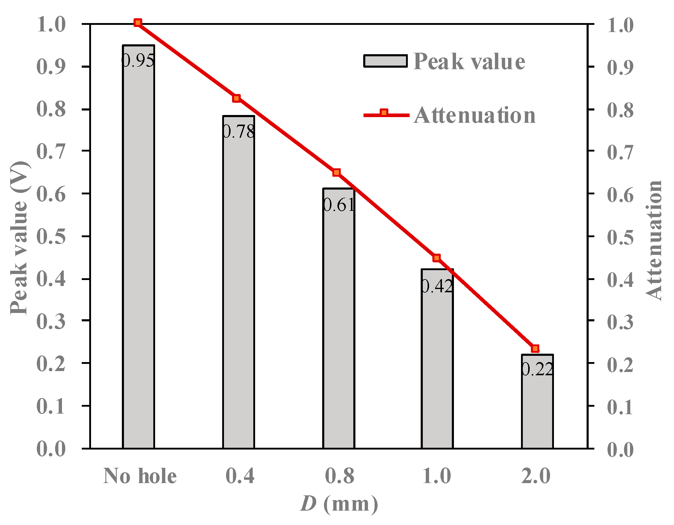 Applsci 10 00365 g005 Applsci 10 00365 g005