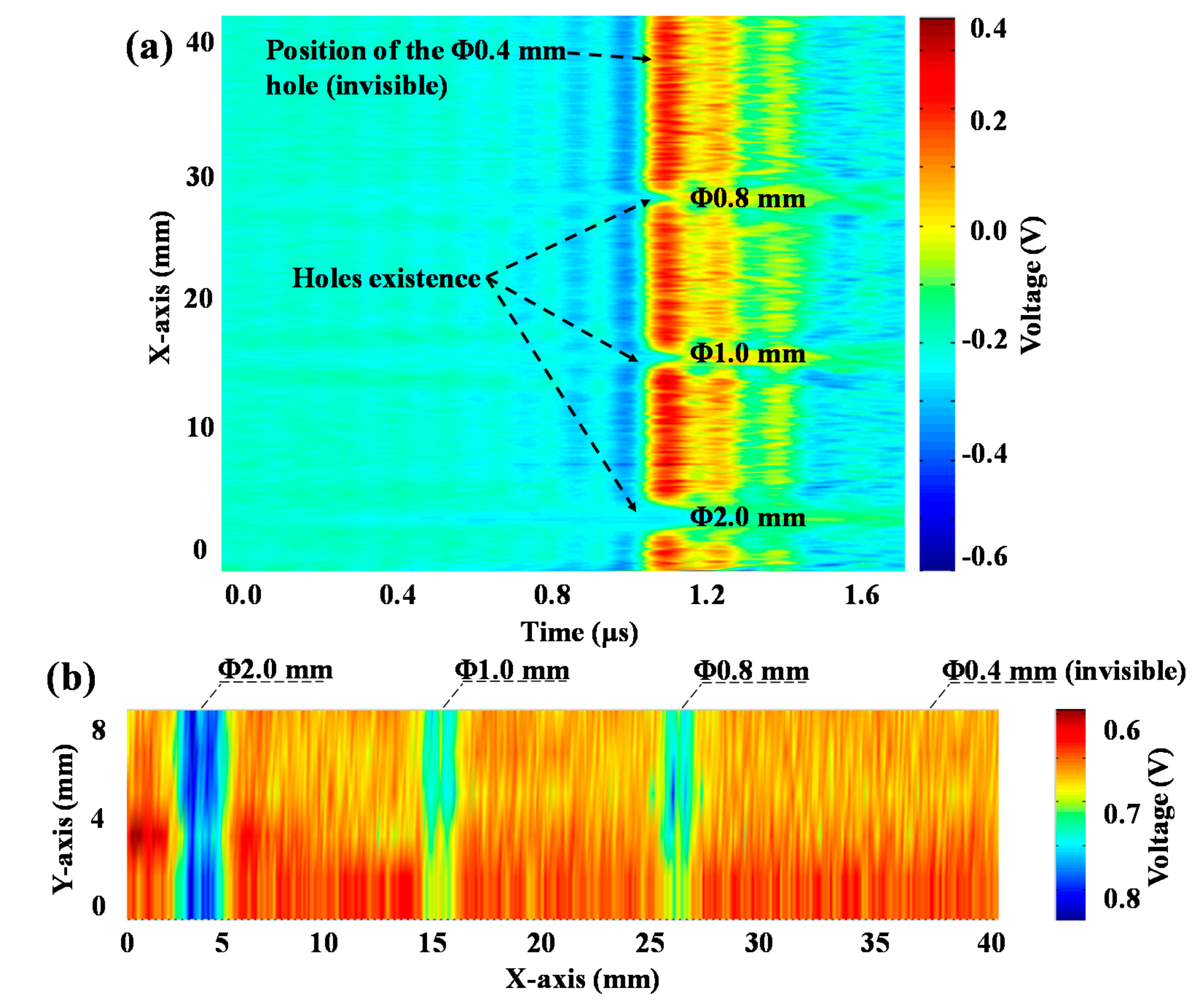 Applsci 10 00365 g006 Applsci 10 00365 g006