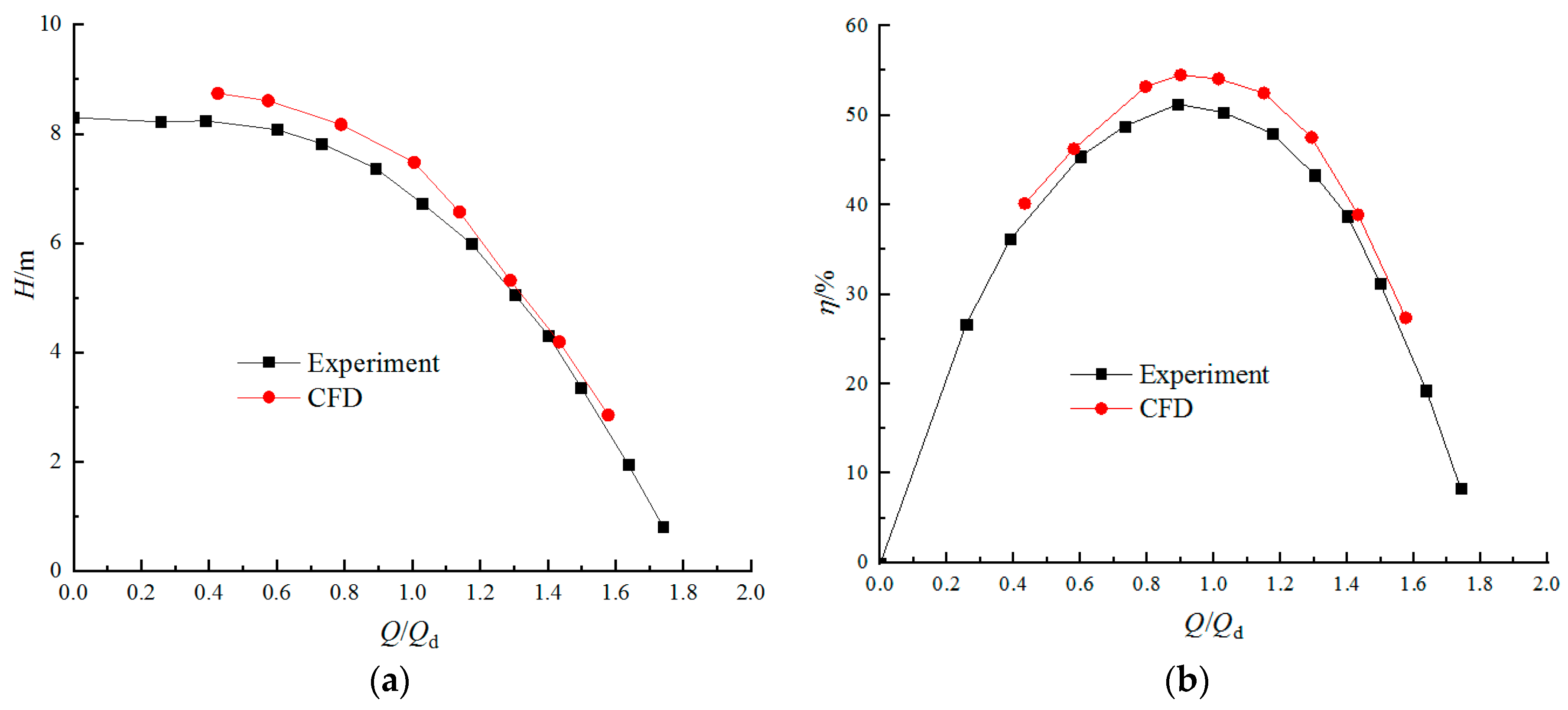 Applsci 10 00366 g007