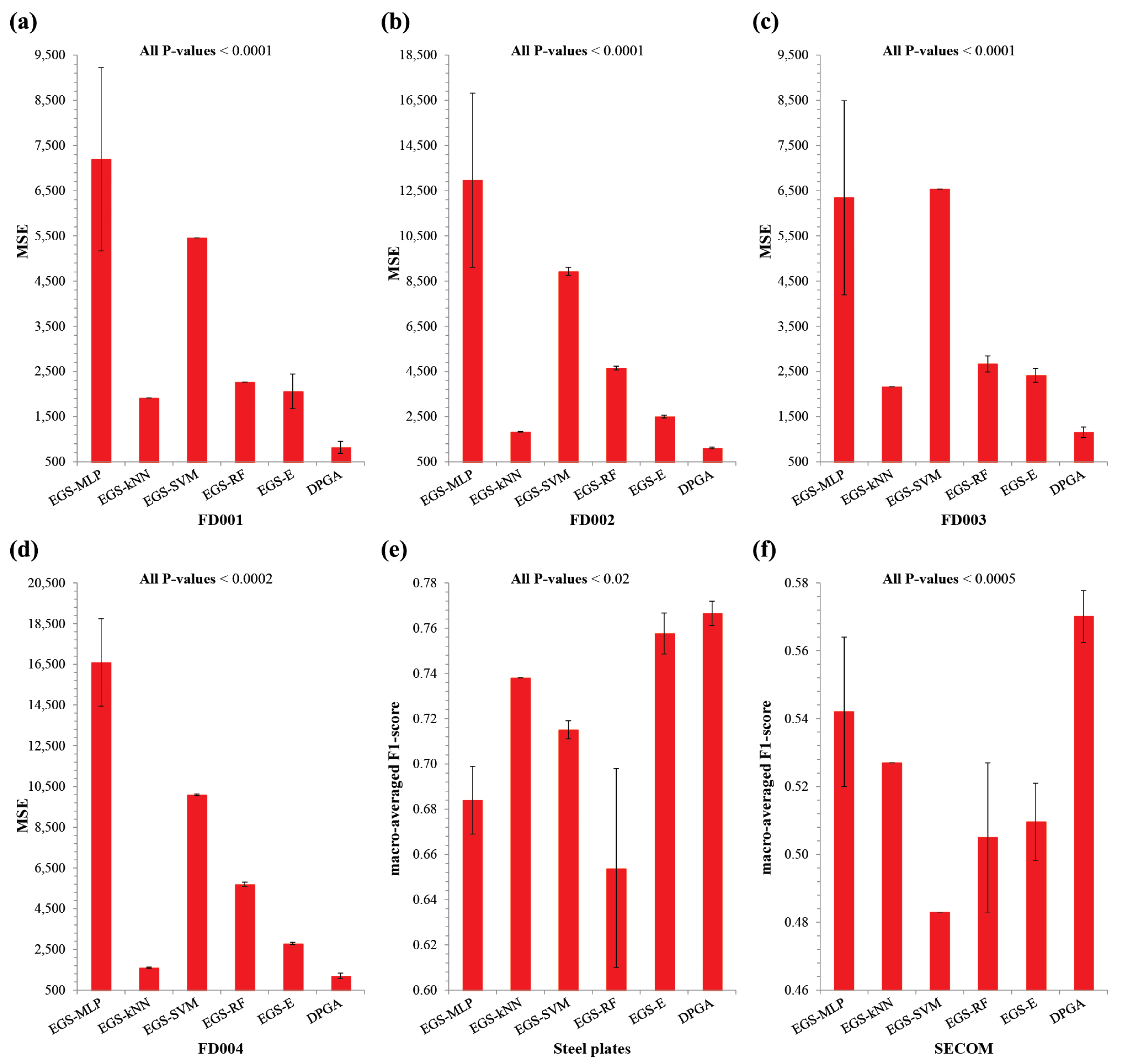 Applsci 10 00368 g005