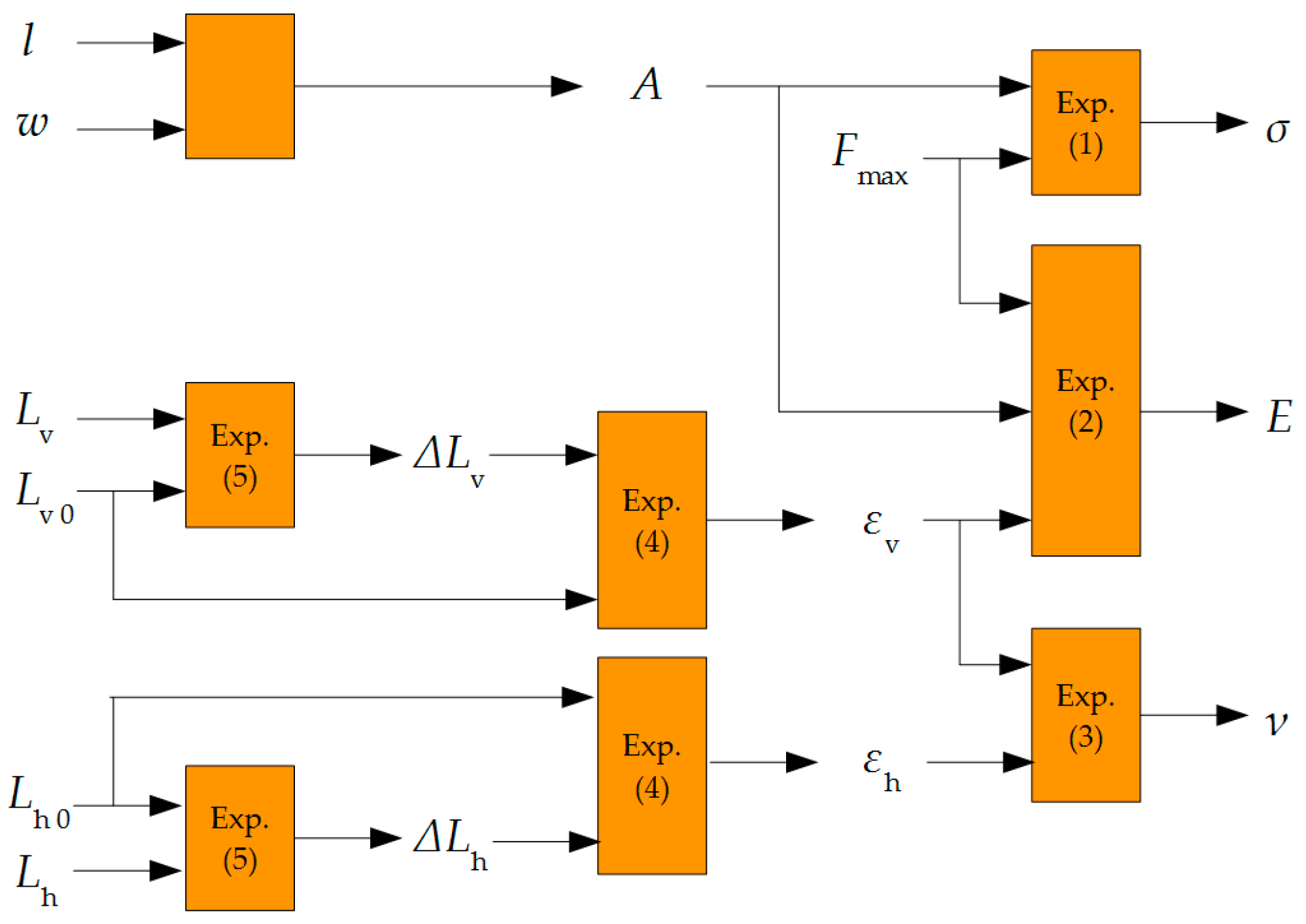 Applsci 10 00371 g002 550