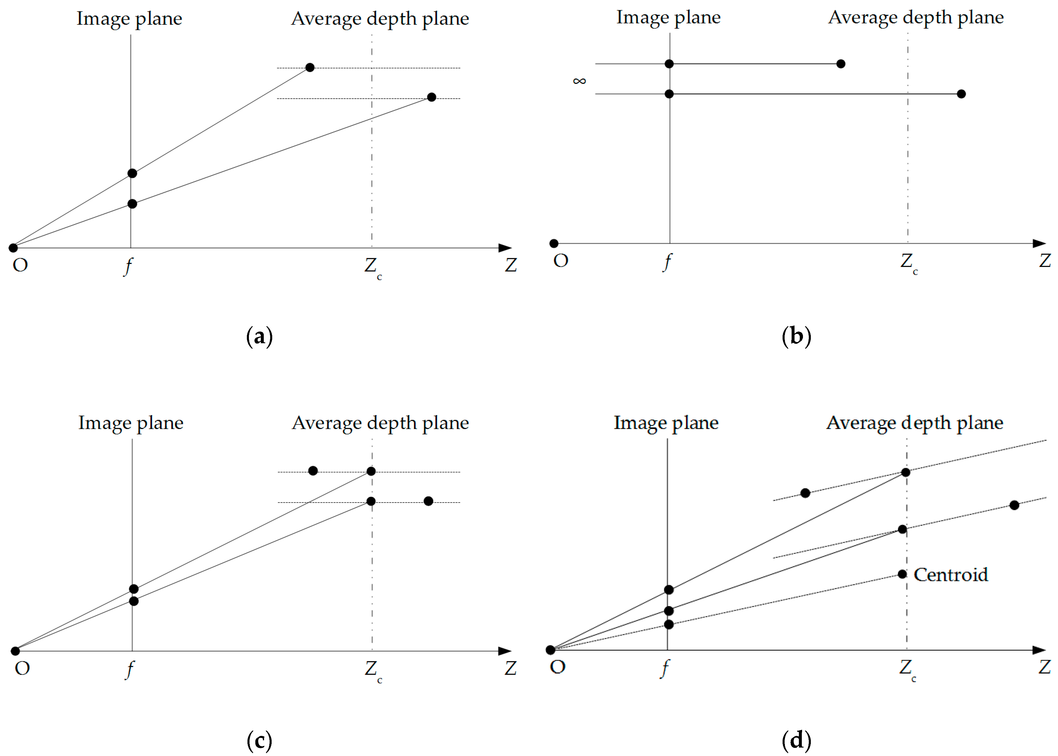 Applsci 10 00371 g003 550