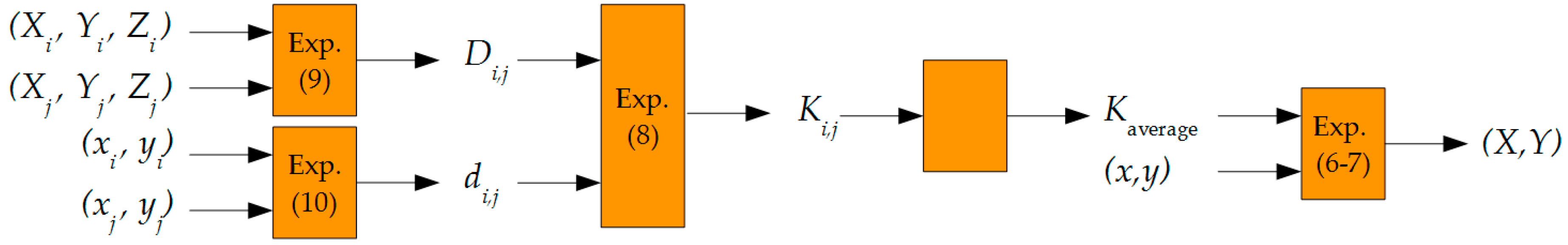 Applsci 10 00371 g005 550