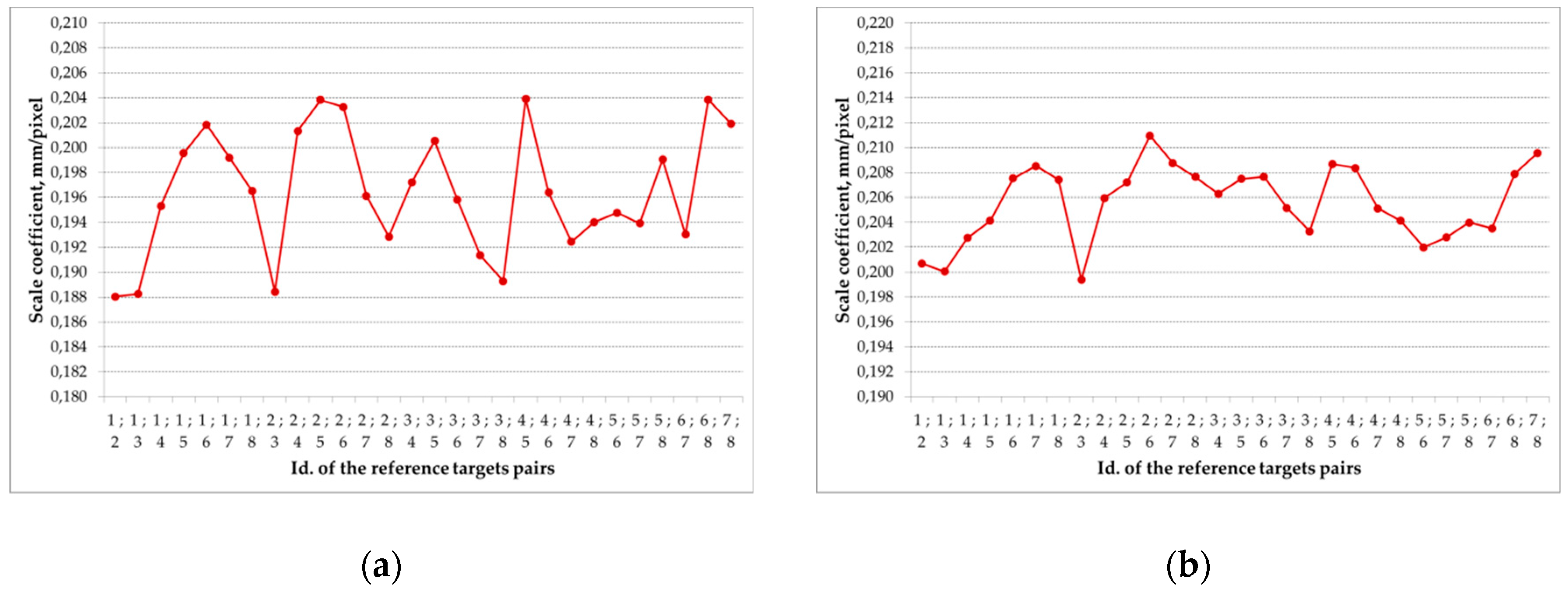 Applsci 10 00371 g011 550