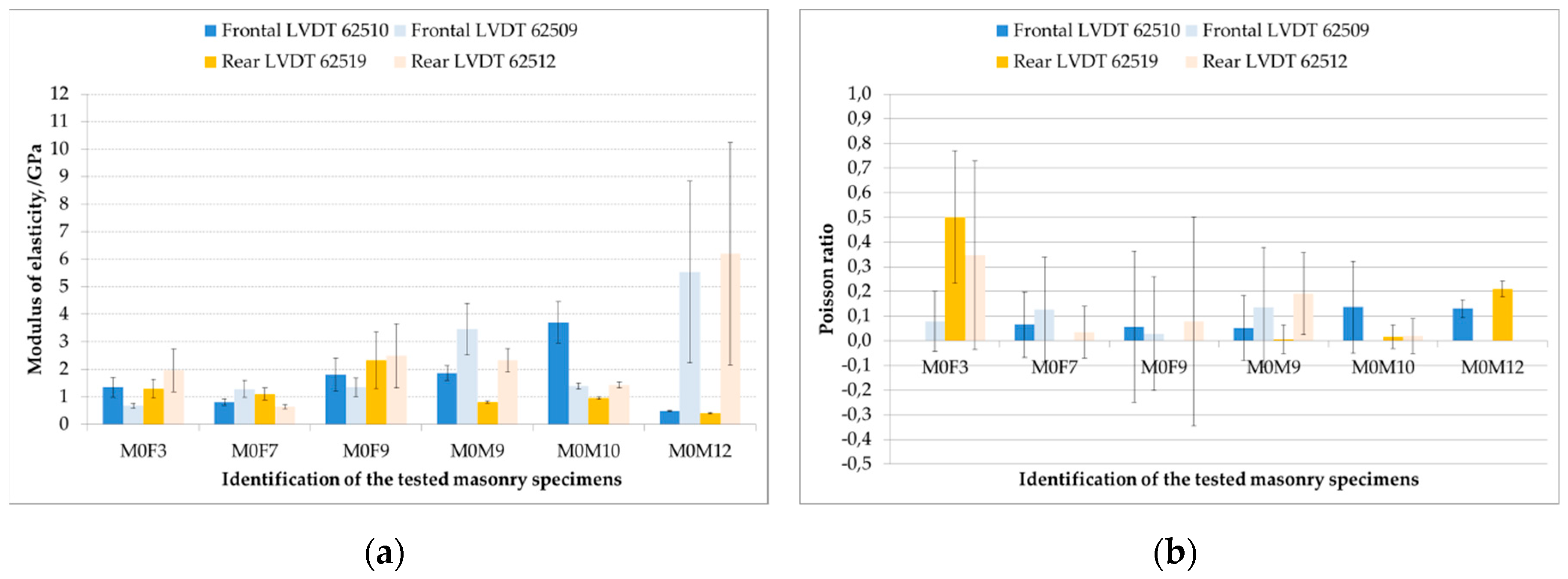 Applsci 10 00371 g015 550