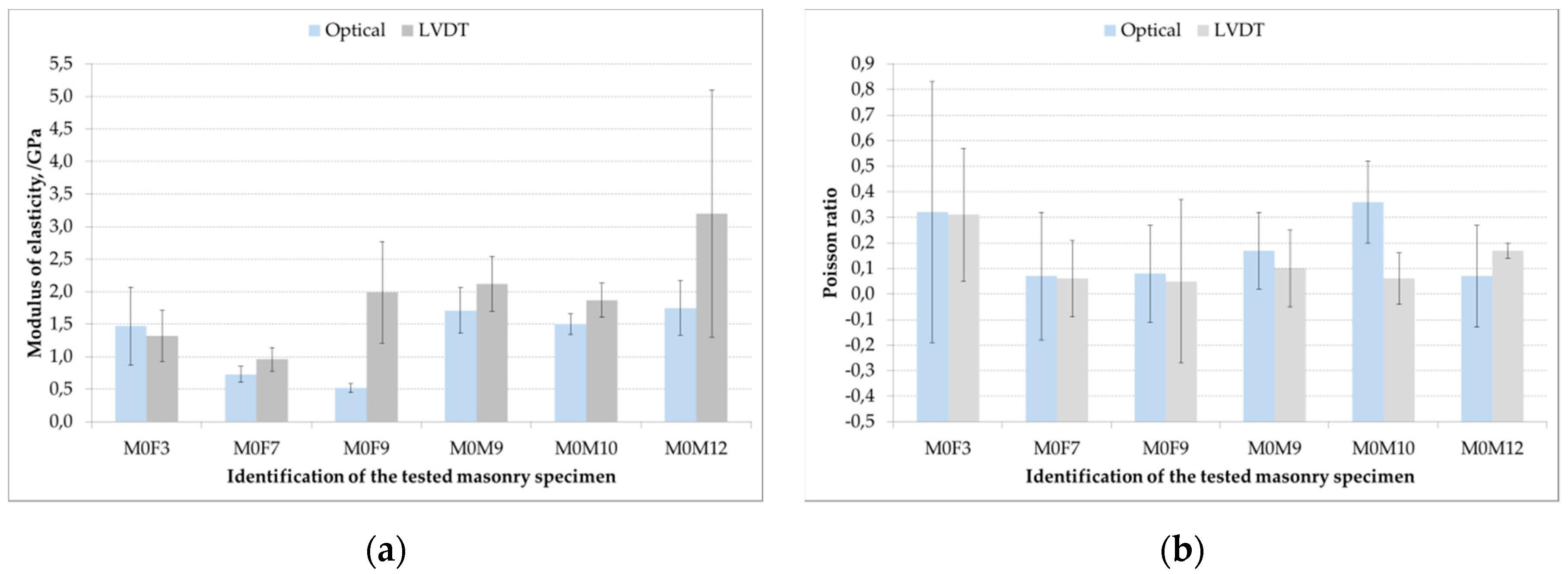Applsci 10 00371 g016 550