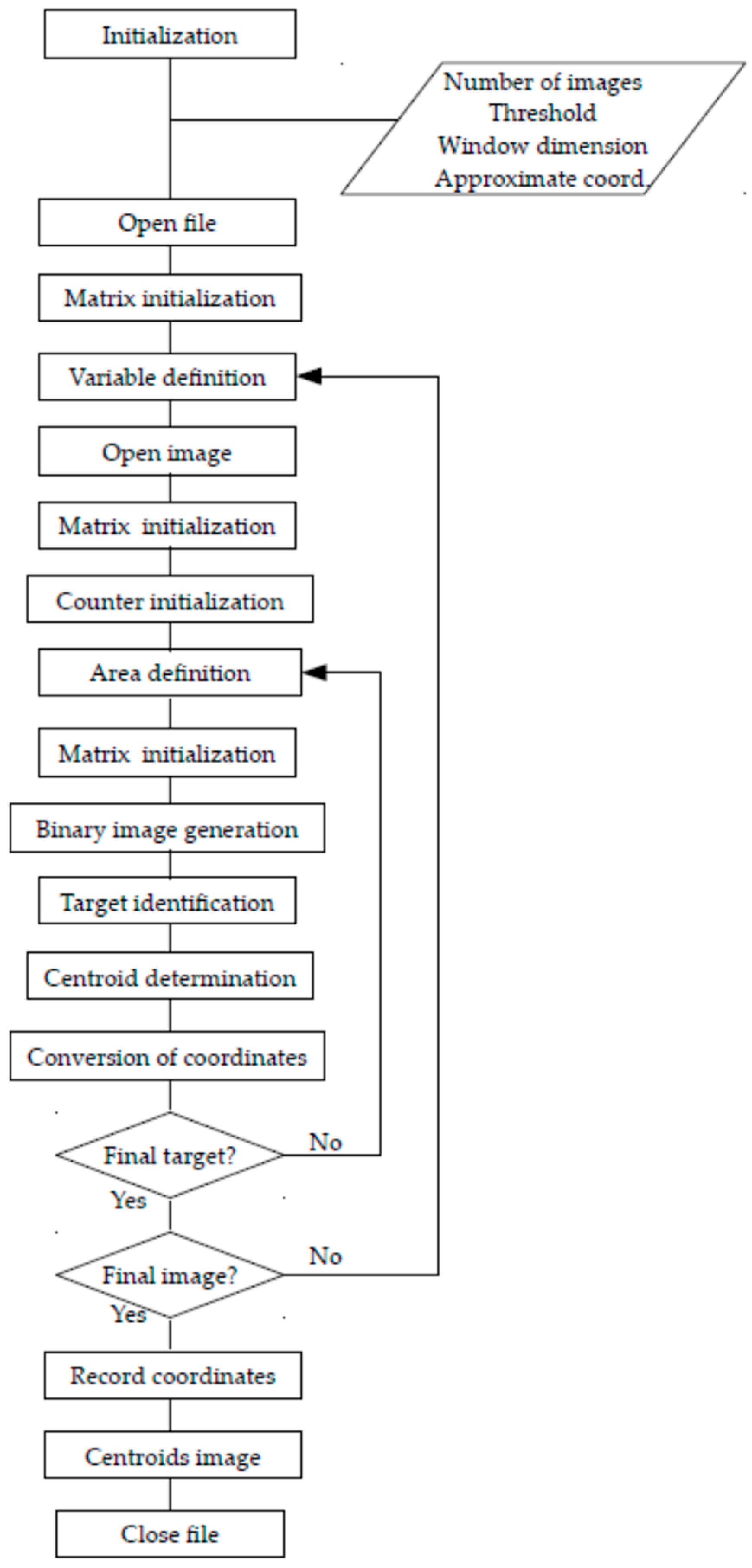 Applsci 10 00371 g0a1 550