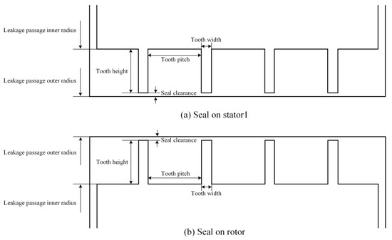Numerical Investigation on Flow Characteristics and Aerodynamic ...