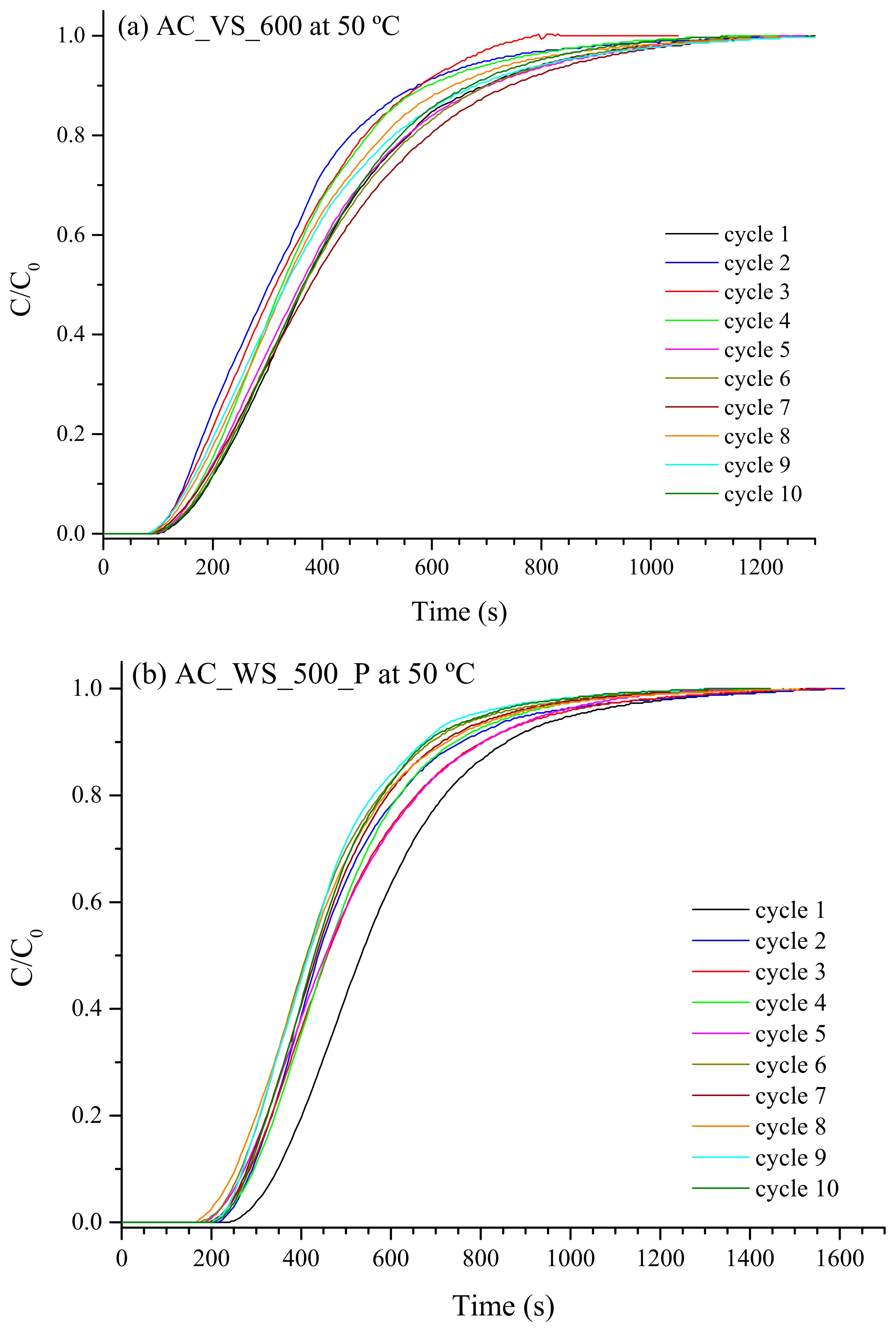 Applsci 10 00376 g006
