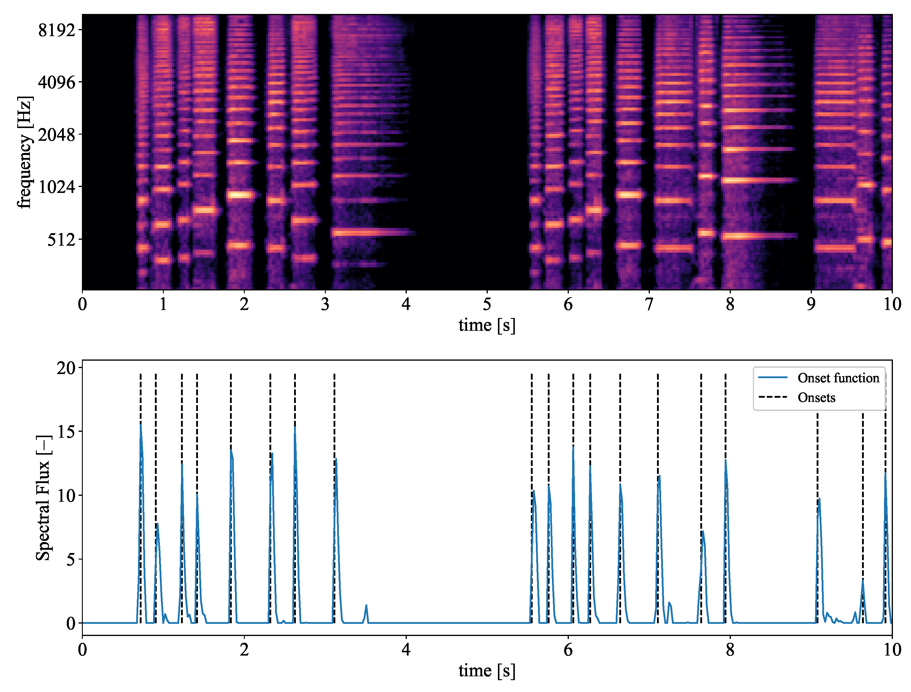 Applsci 10 00379 g004