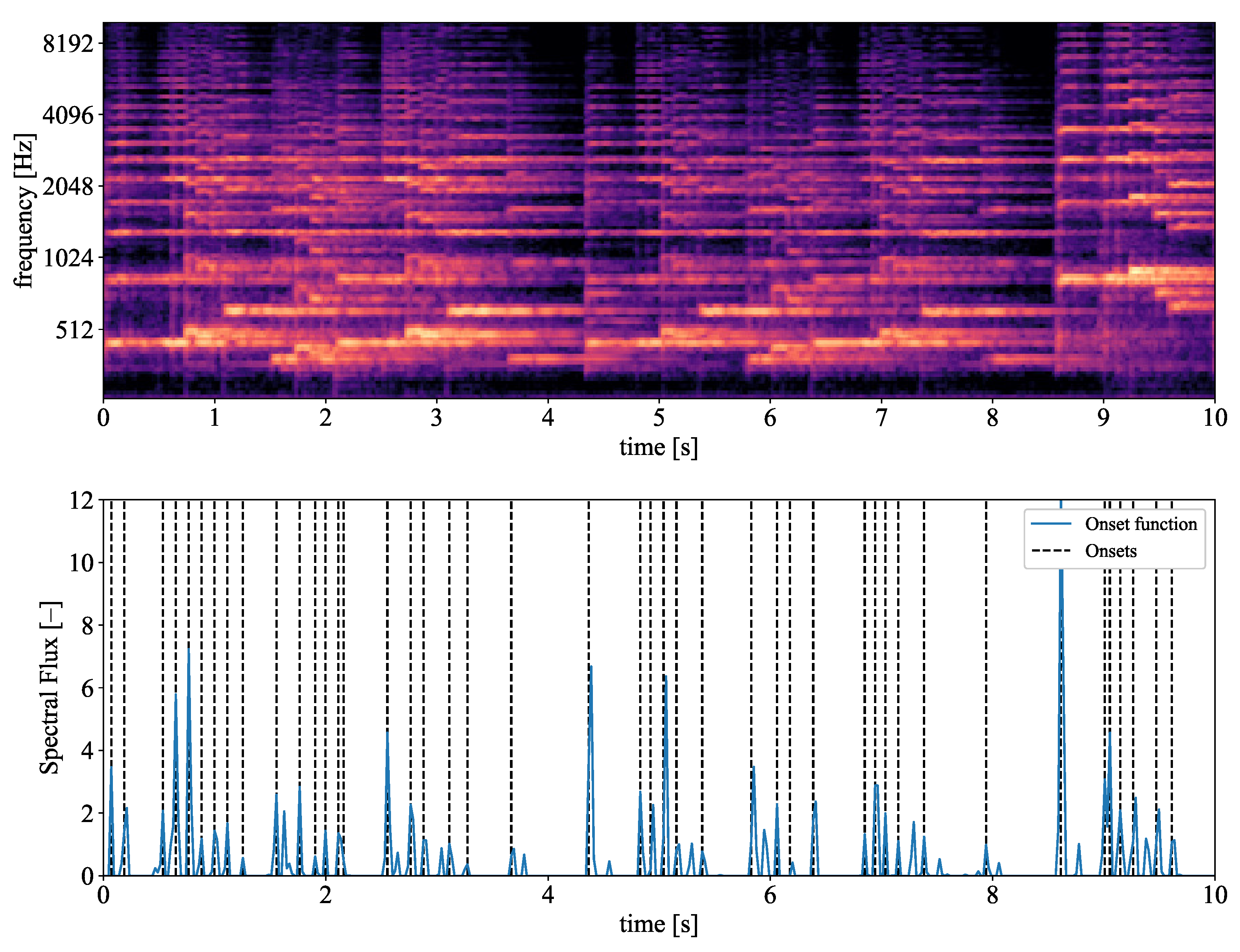 Applsci 10 00379 g006